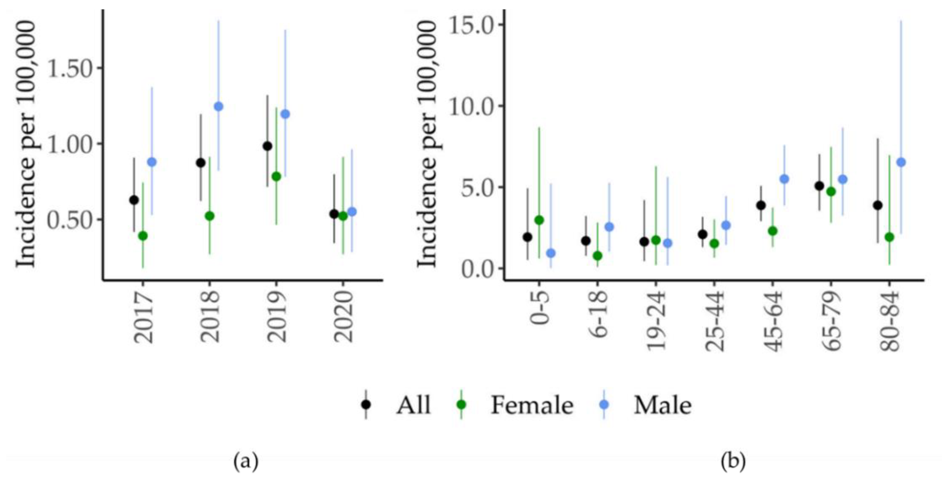 Ijerph 19 16047 g003 Ijerph 19 16047 g003