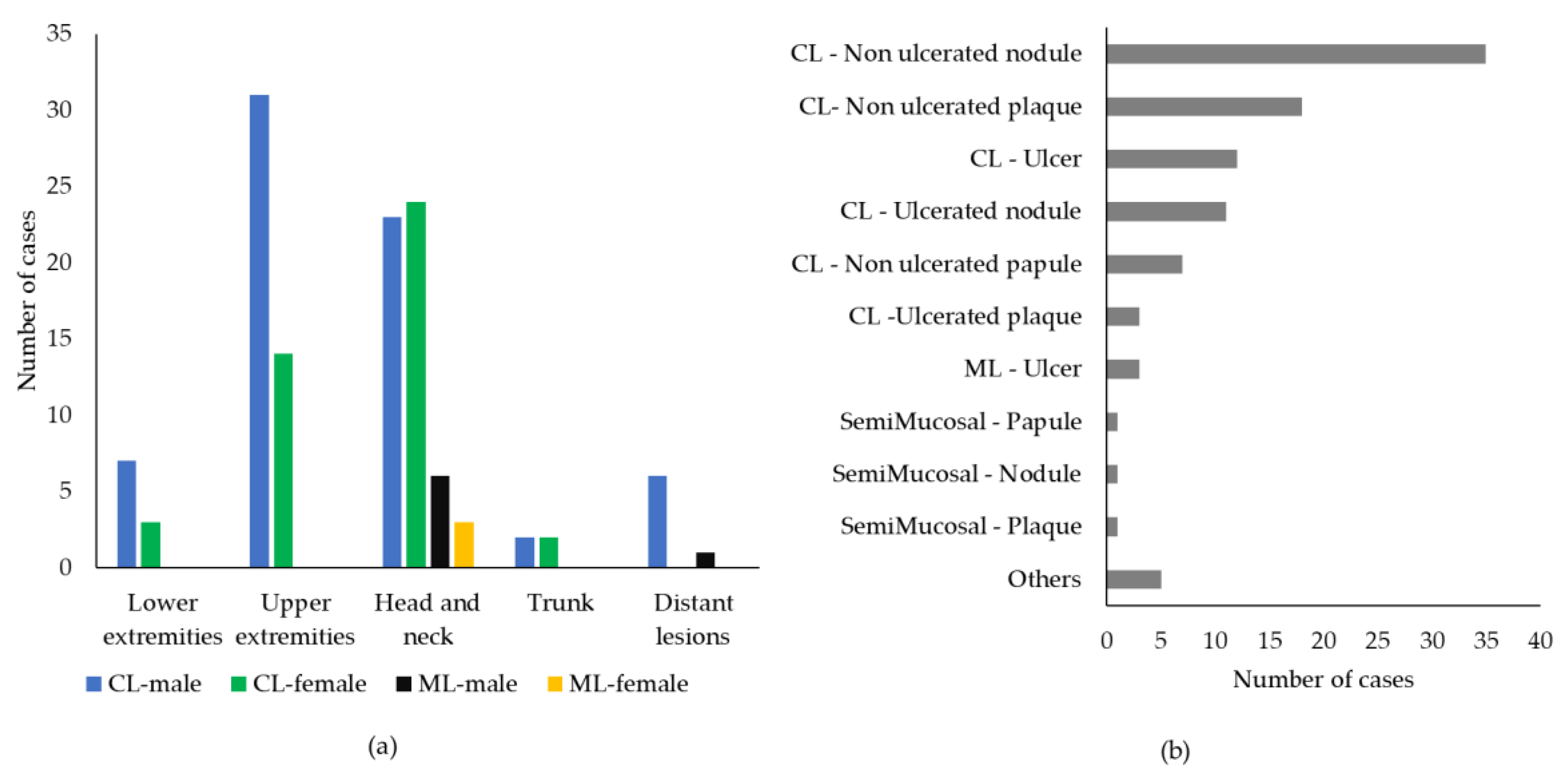 Ijerph 19 16047 g004 Ijerph 19 16047 g004