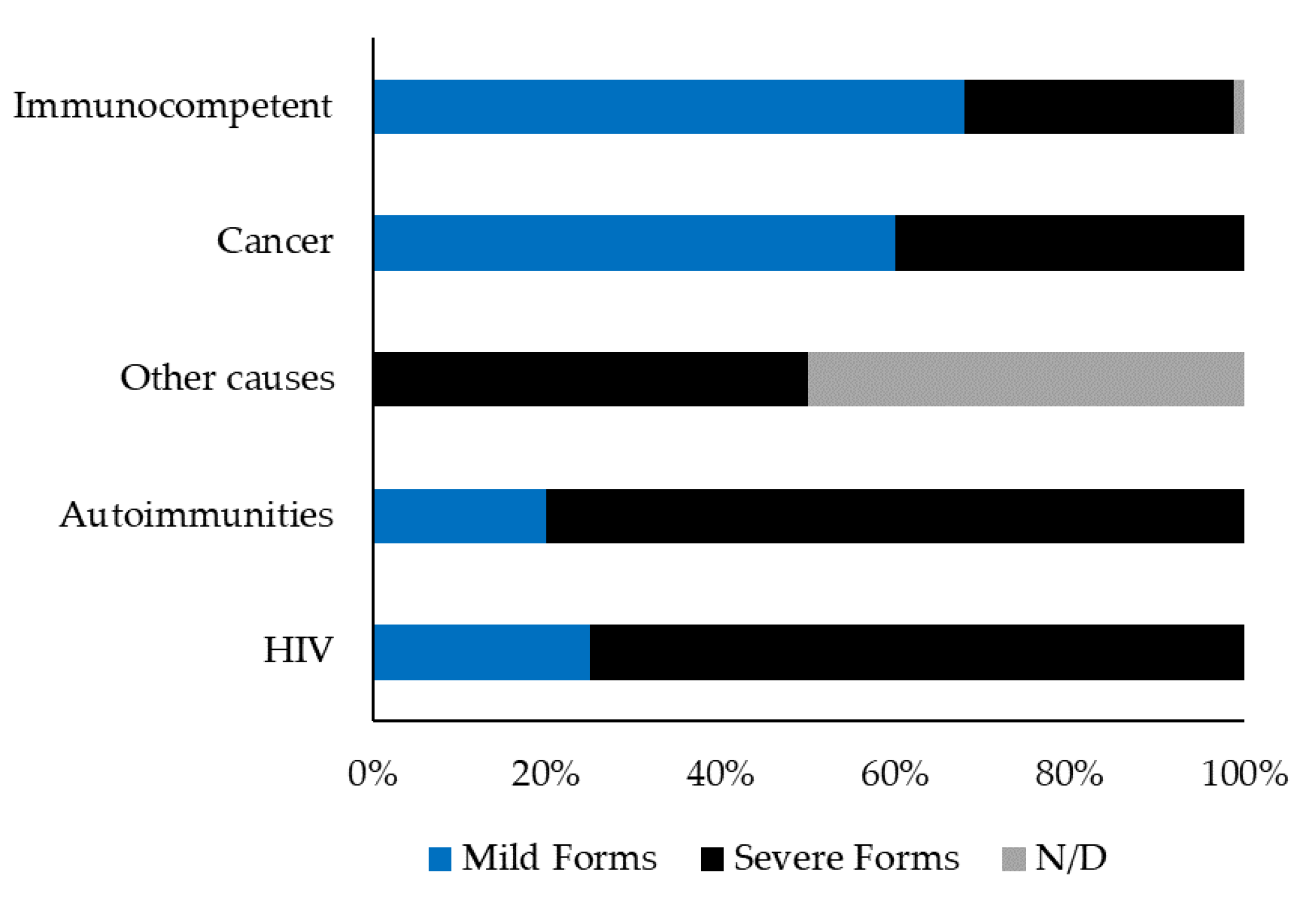 Ijerph 19 16047 g005 Ijerph 19 16047 g005