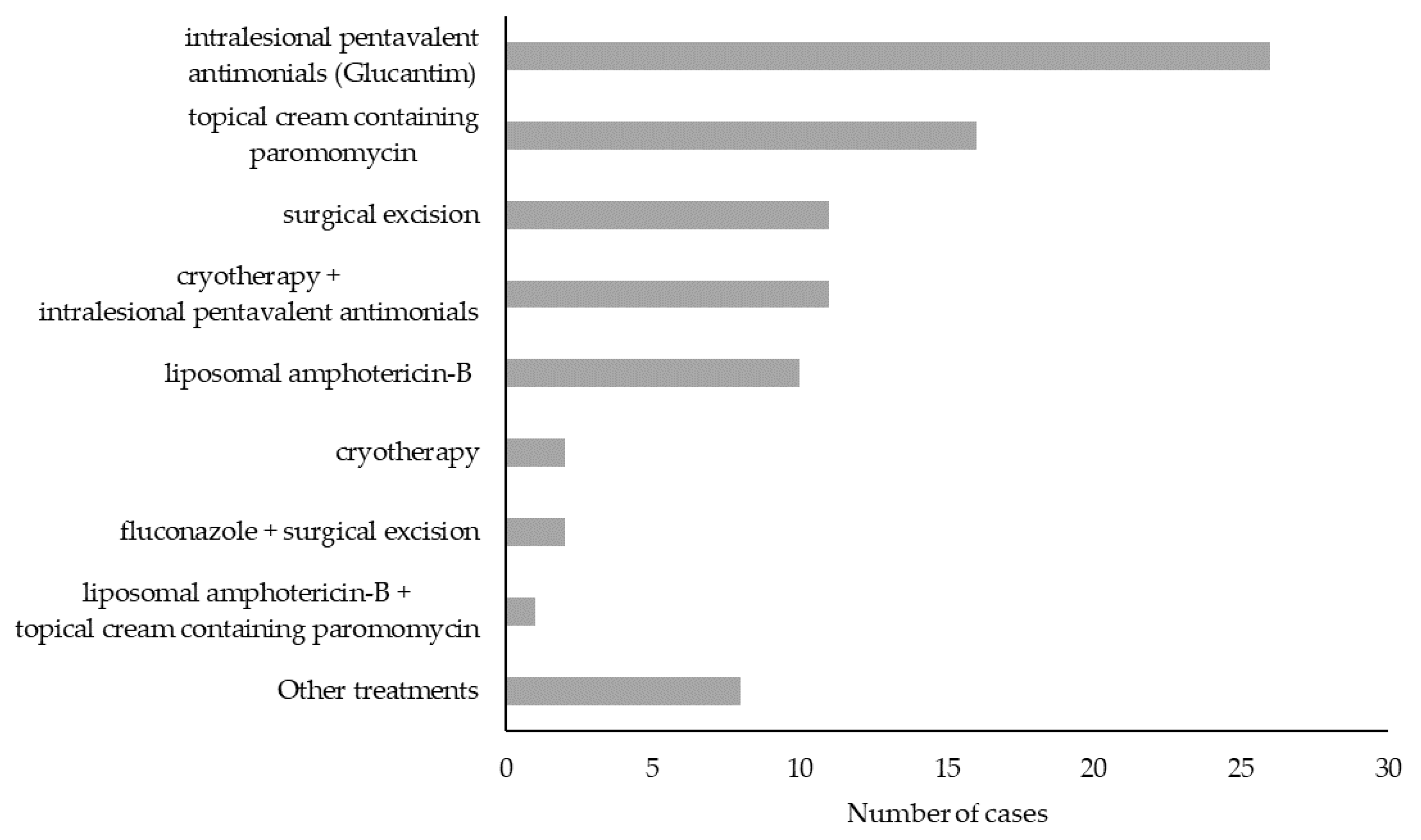 Ijerph 19 16047 g007 Ijerph 19 16047 g007