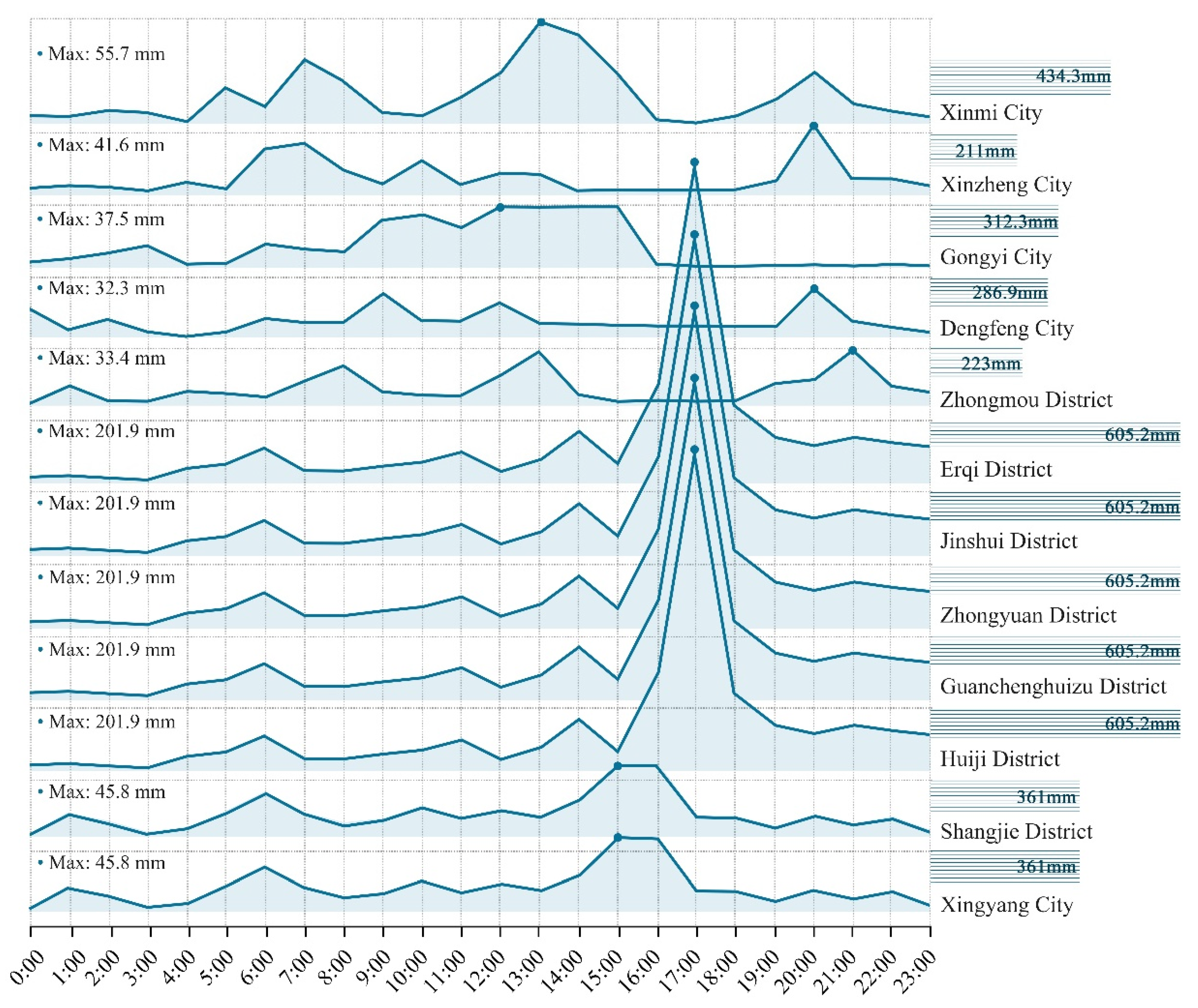 Ijerph 19 16051 g002