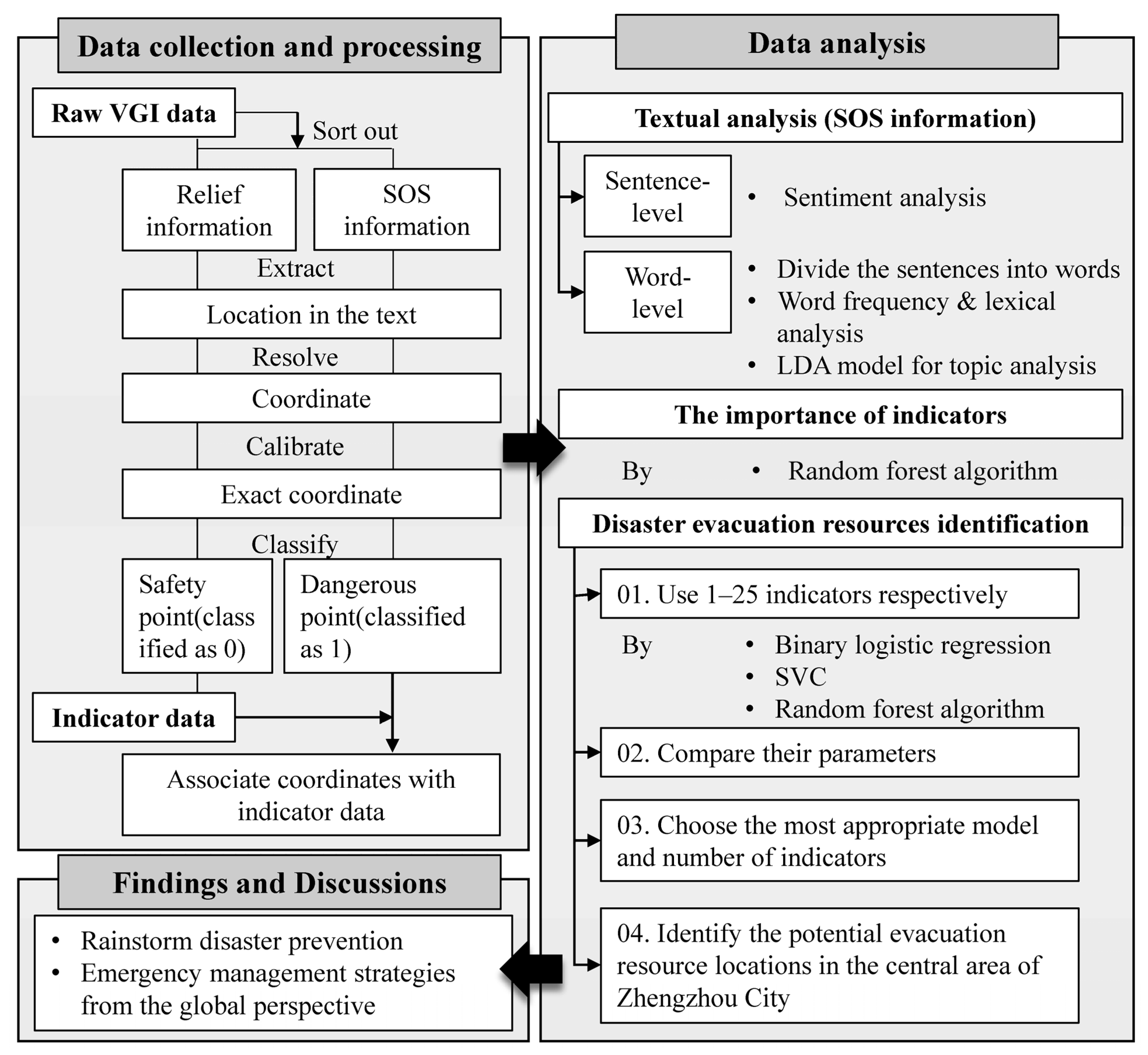 Ijerph 19 16051 g003