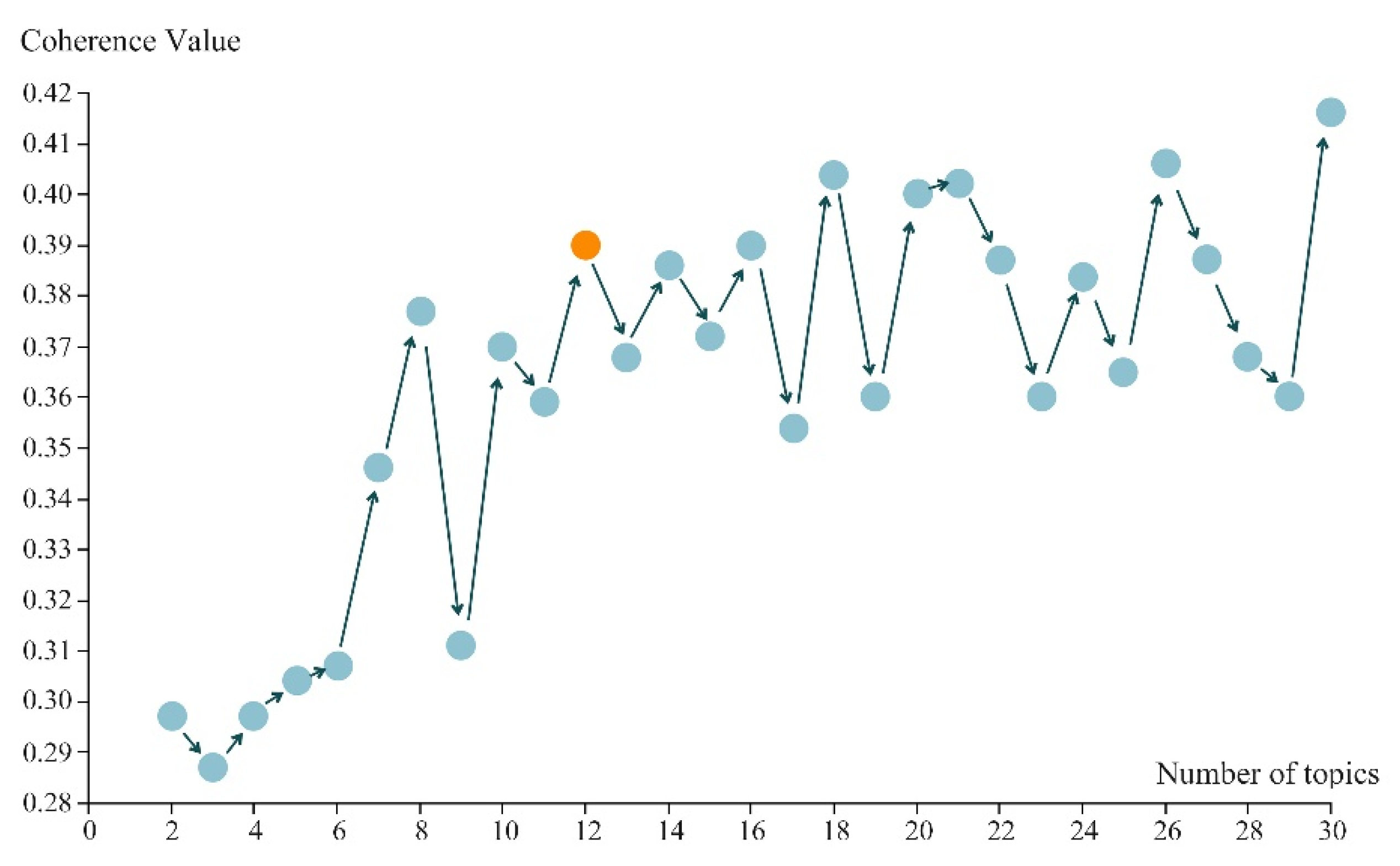 Ijerph 19 16051 g004