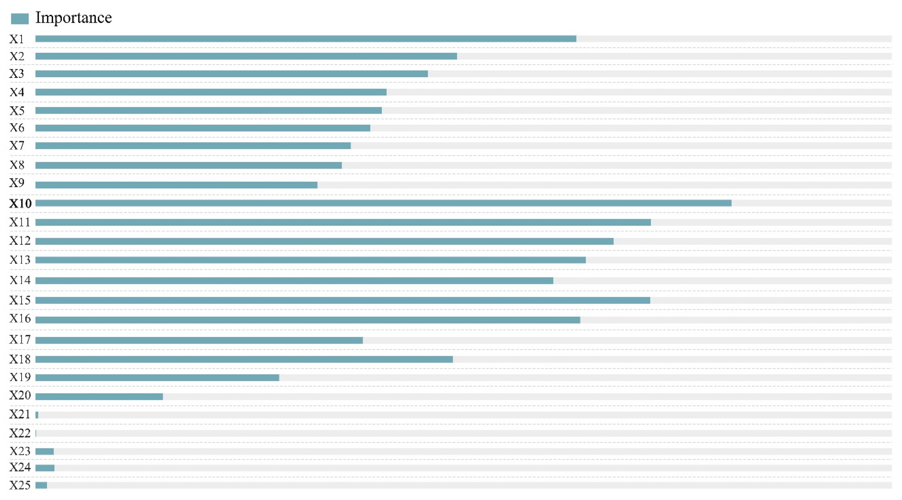 Ijerph 19 16051 g005