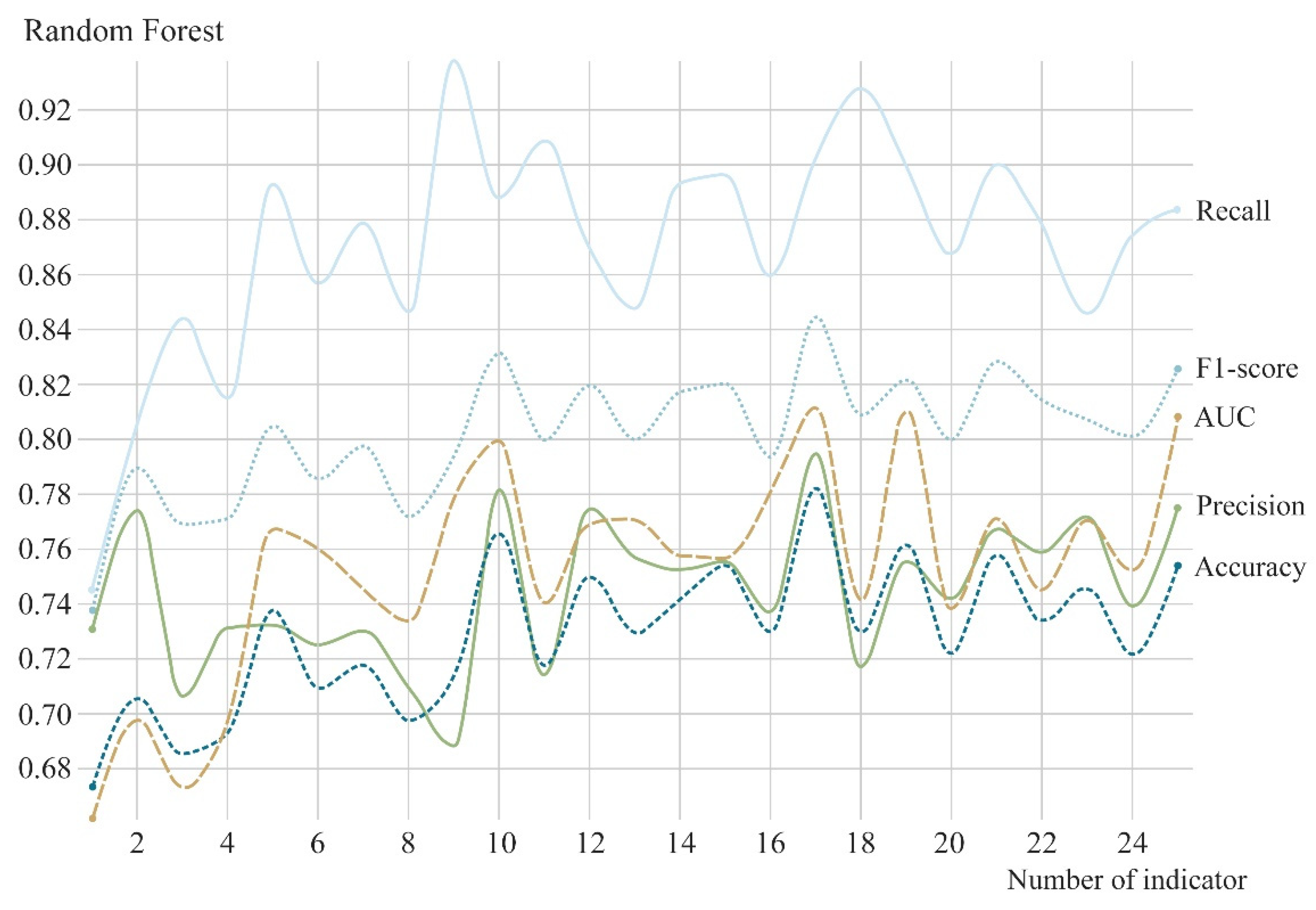Ijerph 19 16051 g007
