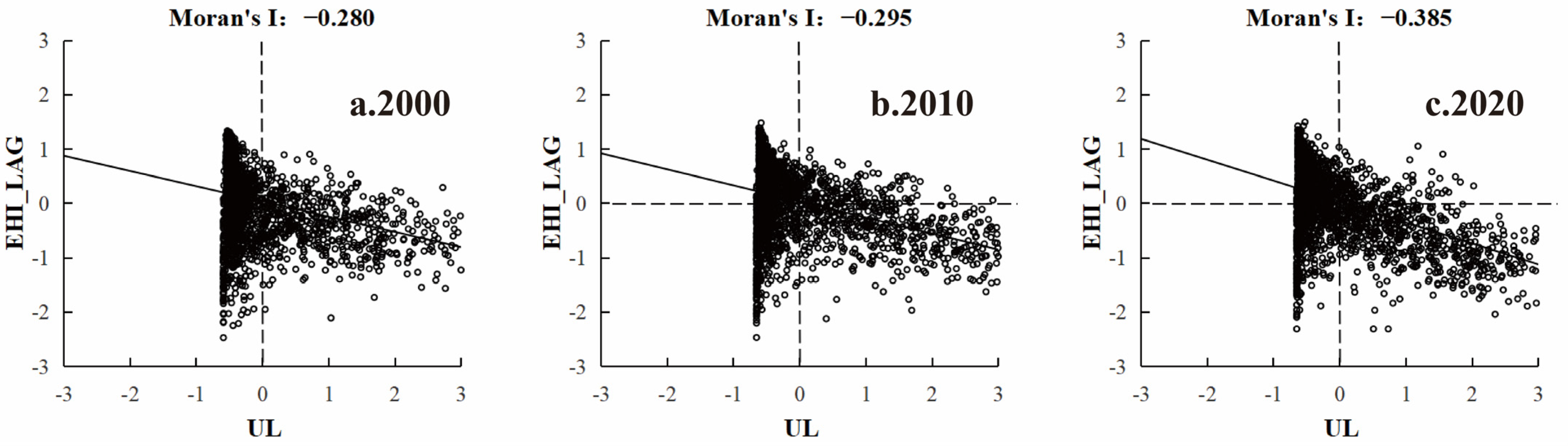 Ijerph 19 16053 g006
