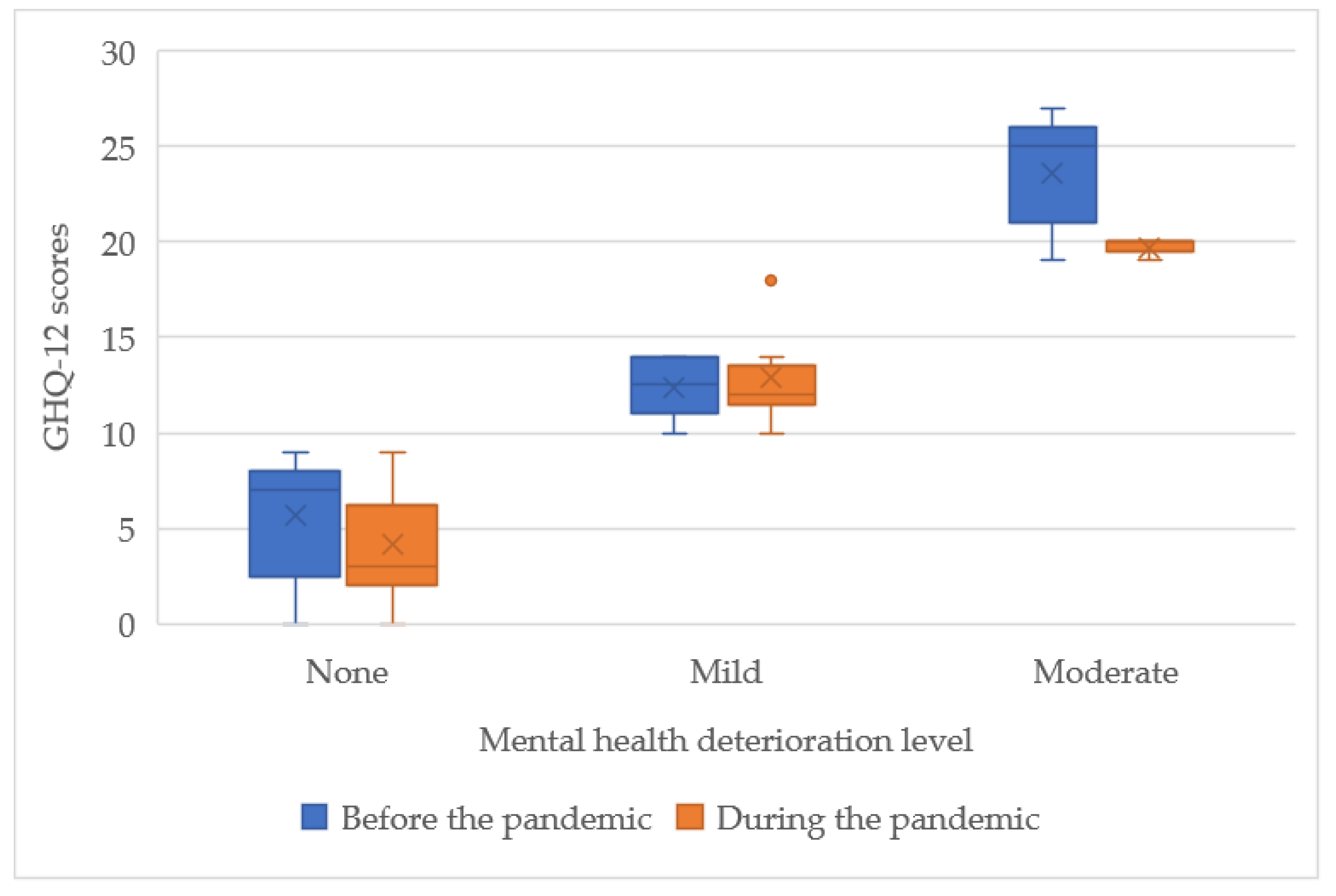 Ijerph 19 16056 g001 Ijerph 19 16056 g001
