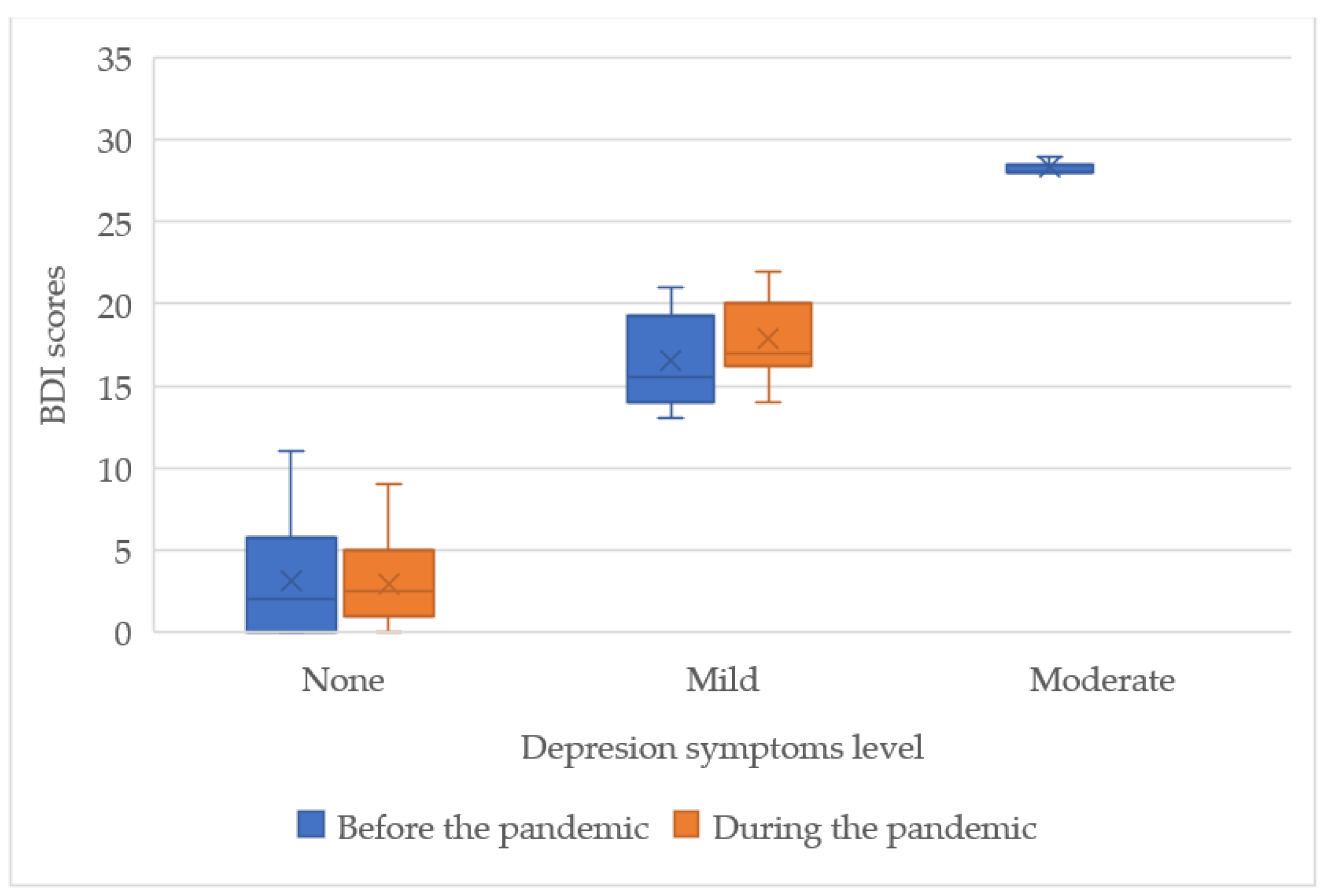 Ijerph 19 16056 g002 Ijerph 19 16056 g002