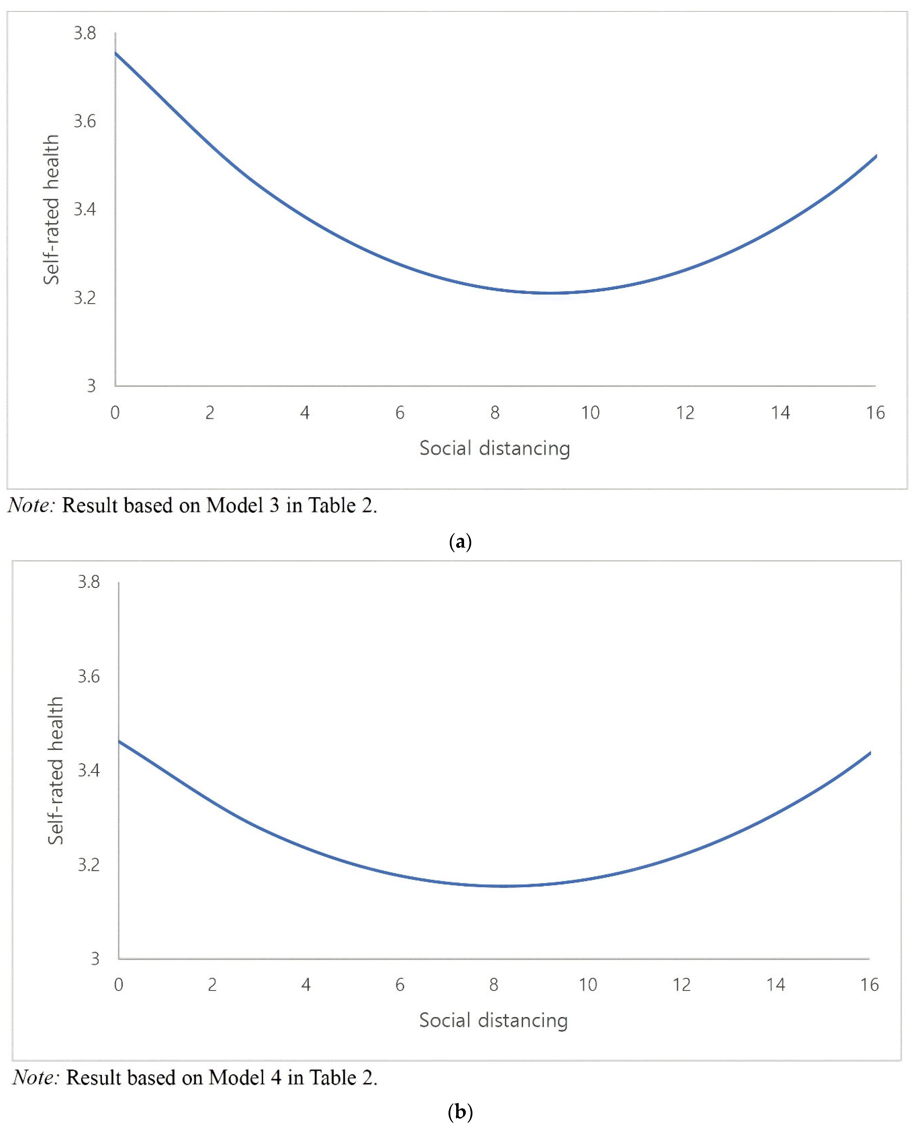 Ijerph 19 16058 g001 Ijerph 19 16058 g001
