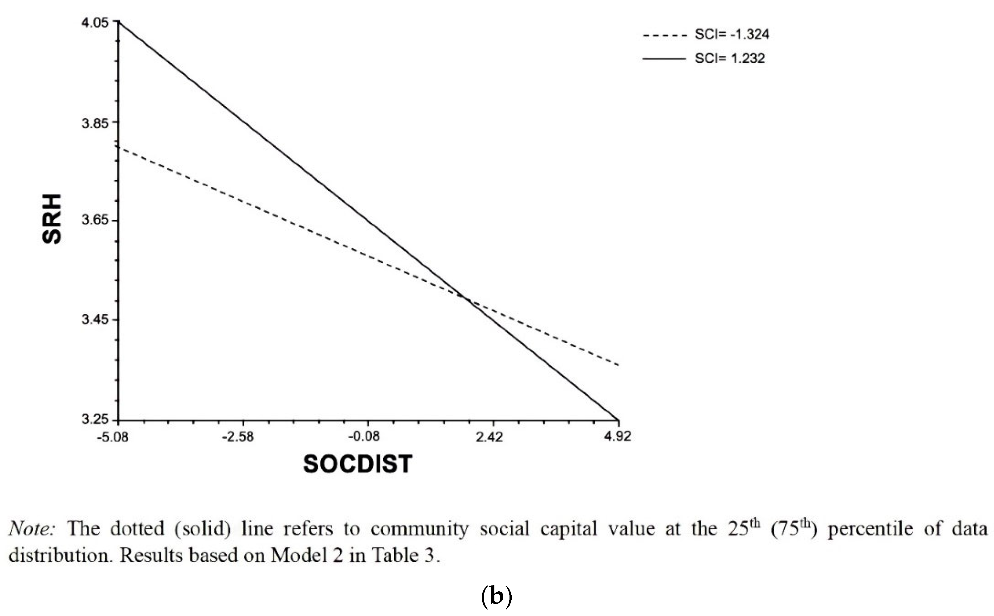 Ijerph 19 16058 g002b Ijerph 19 16058 g002b