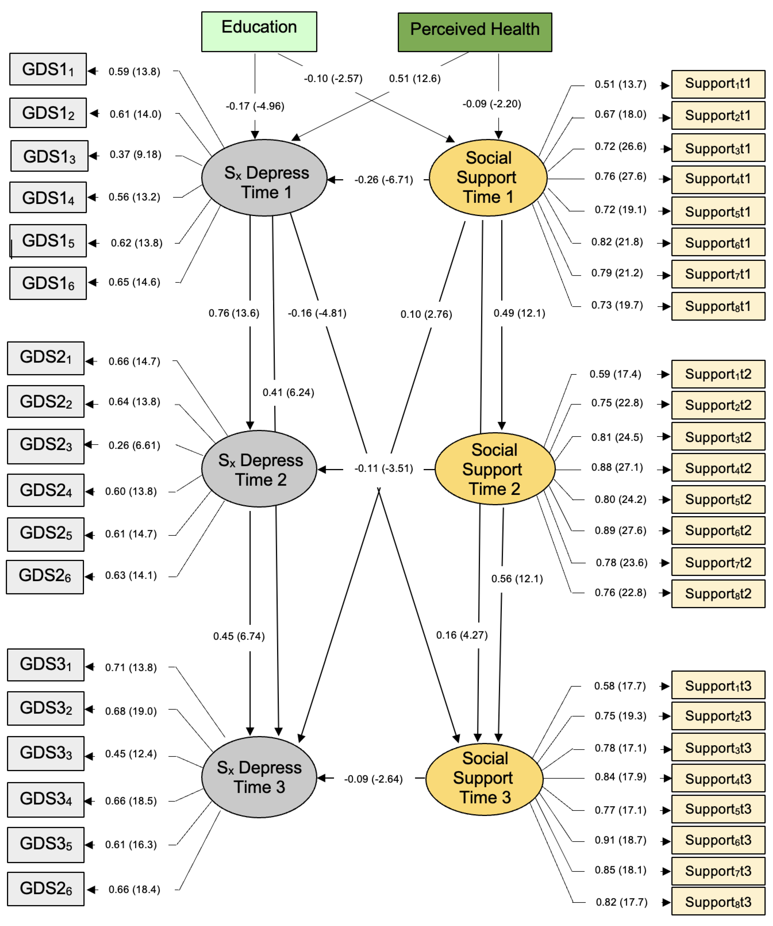 Ijerph 19 16065 g001
