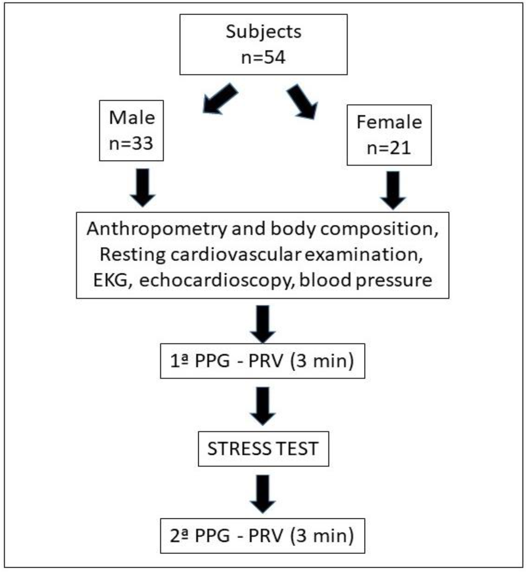 Ijerph 19 16066 g002
