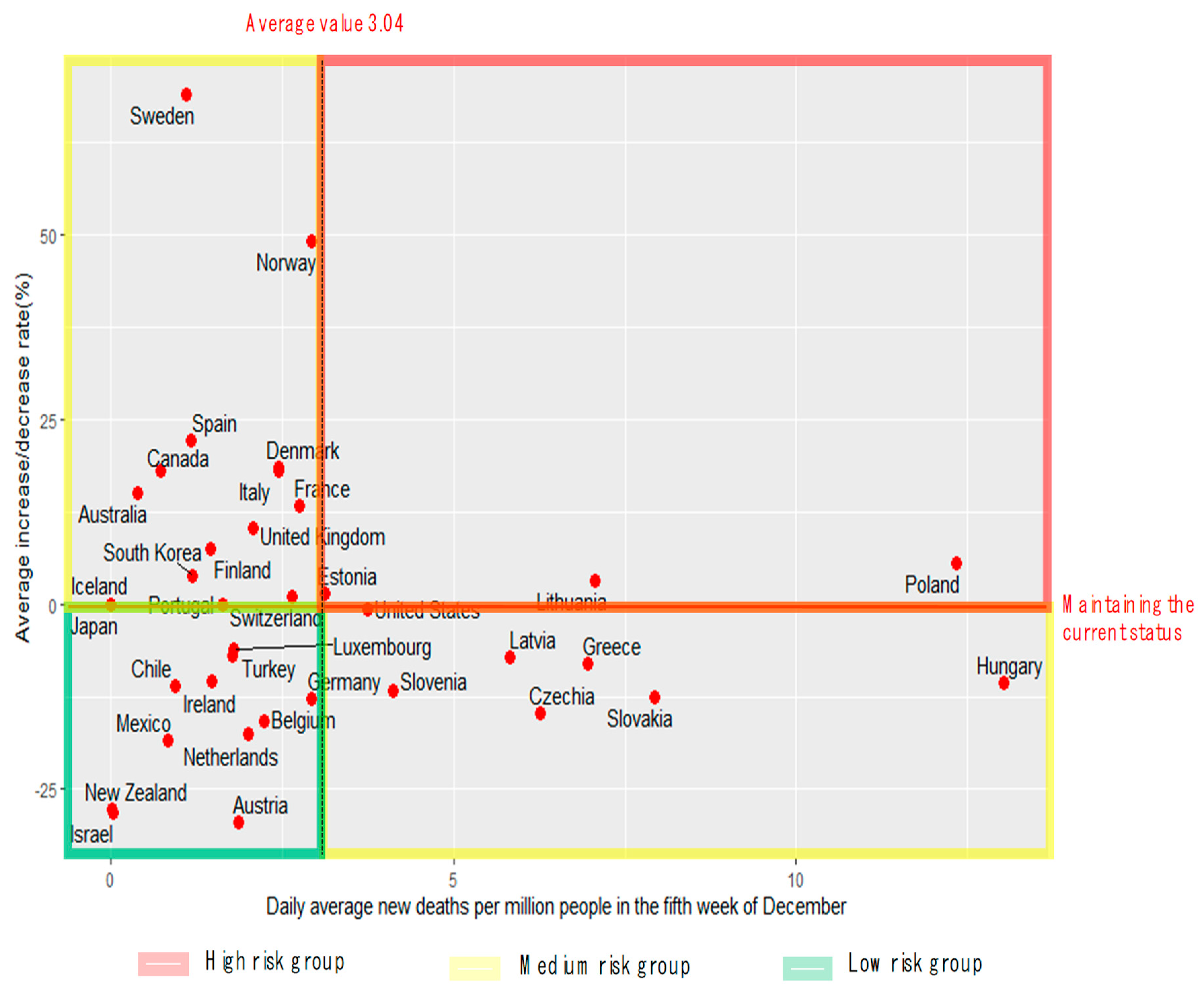 Ijerph 19 16070 g001
