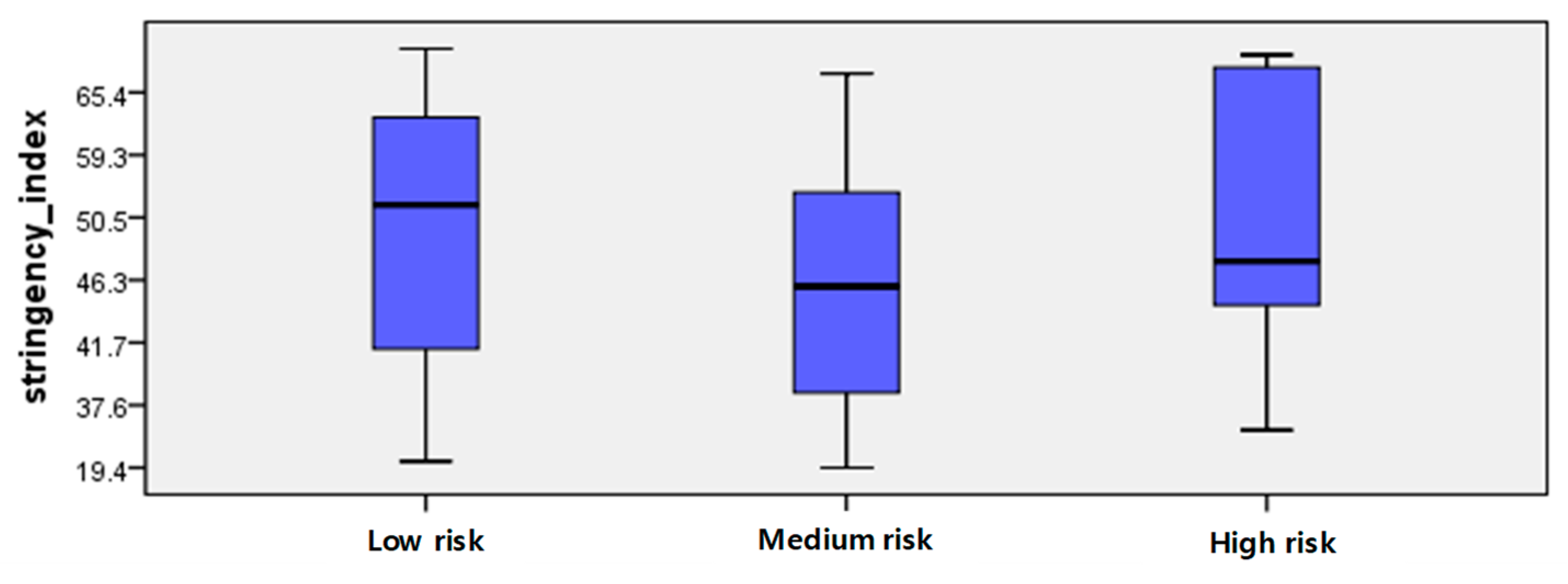 Ijerph 19 16070 g003