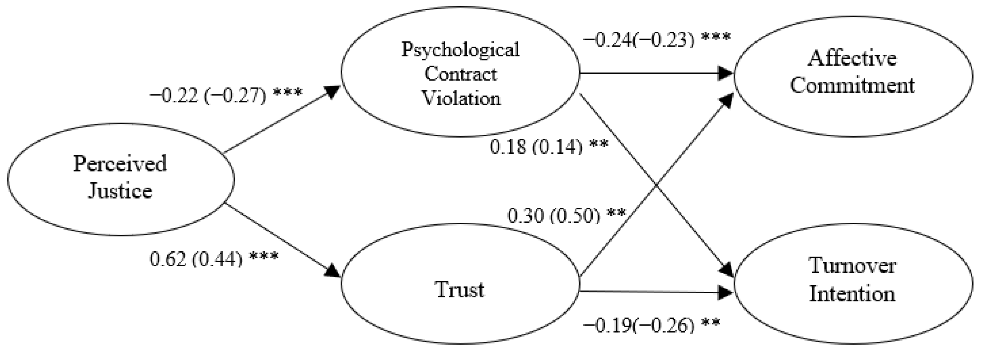 Ijerph 19 16071 g002