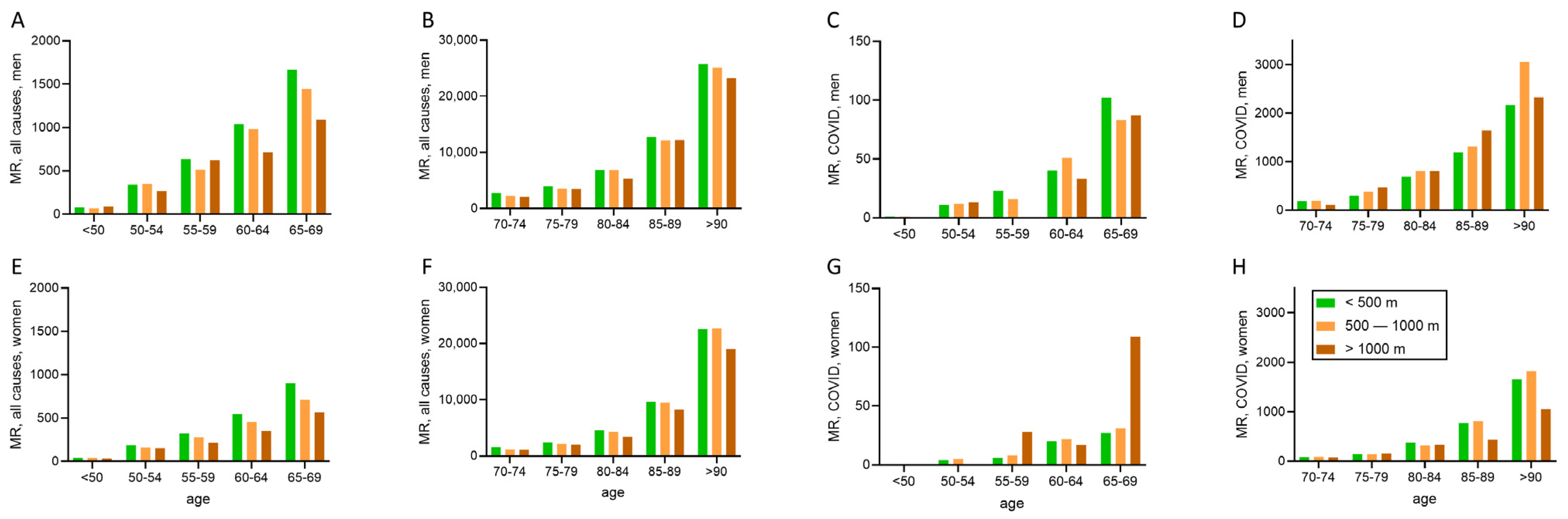 Ijerph 19 16074 g002