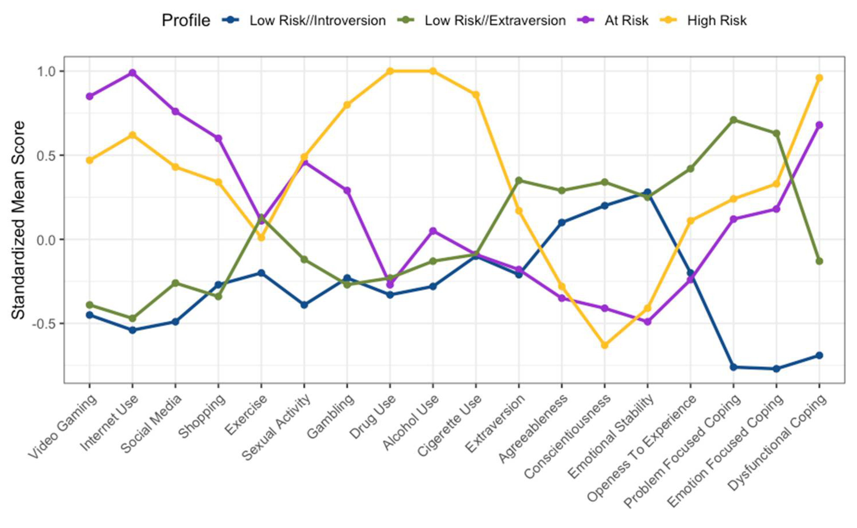 Ijerph 19 16078 g003