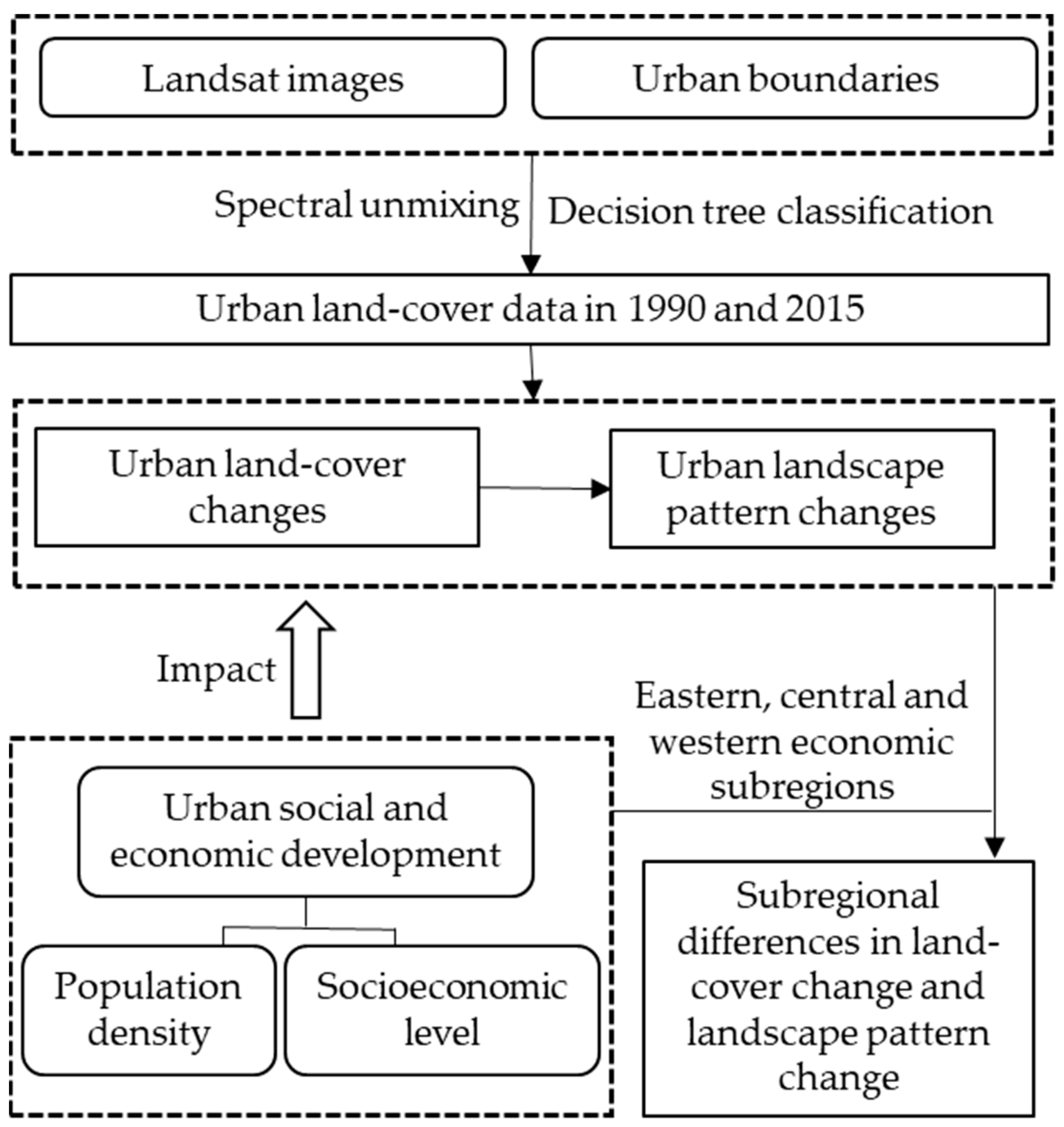 Ijerph 19 16079 g001 Ijerph 19 16079 g001