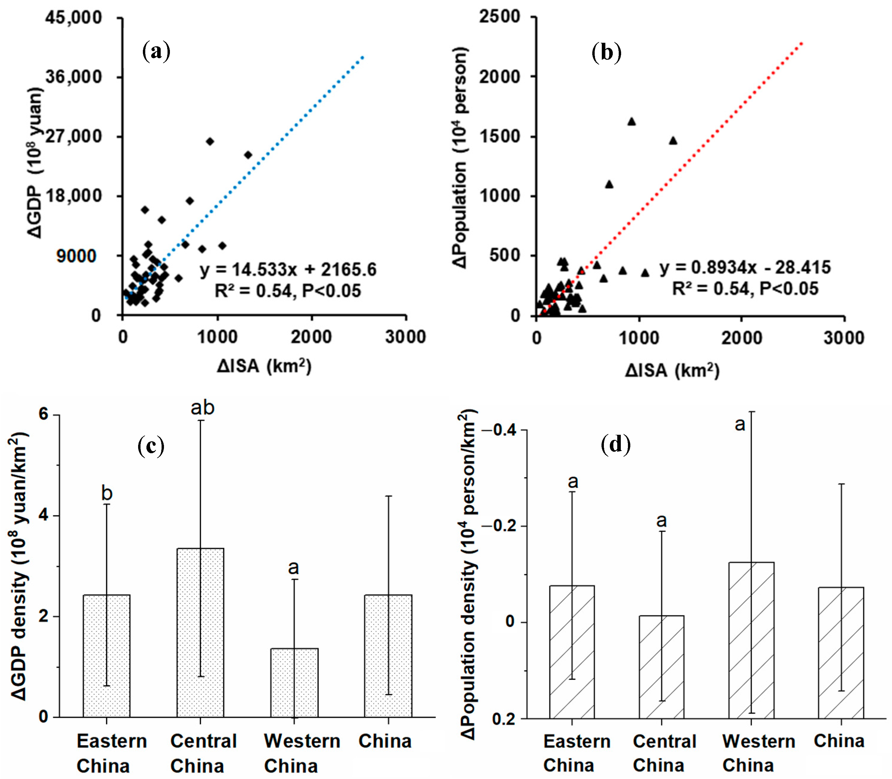 Ijerph 19 16079 g006 Ijerph 19 16079 g006
