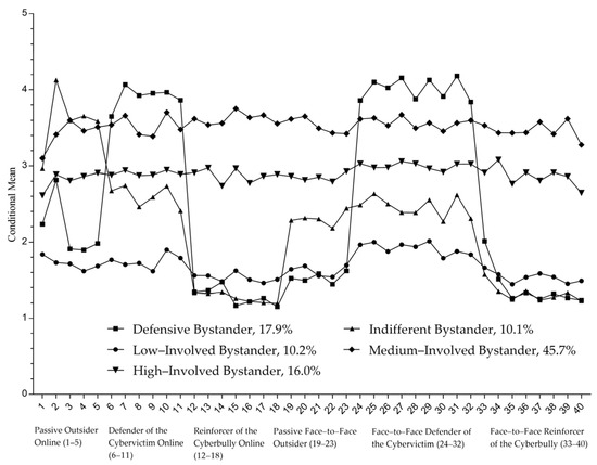 social network bullying or malicious comment crime, images of eyes