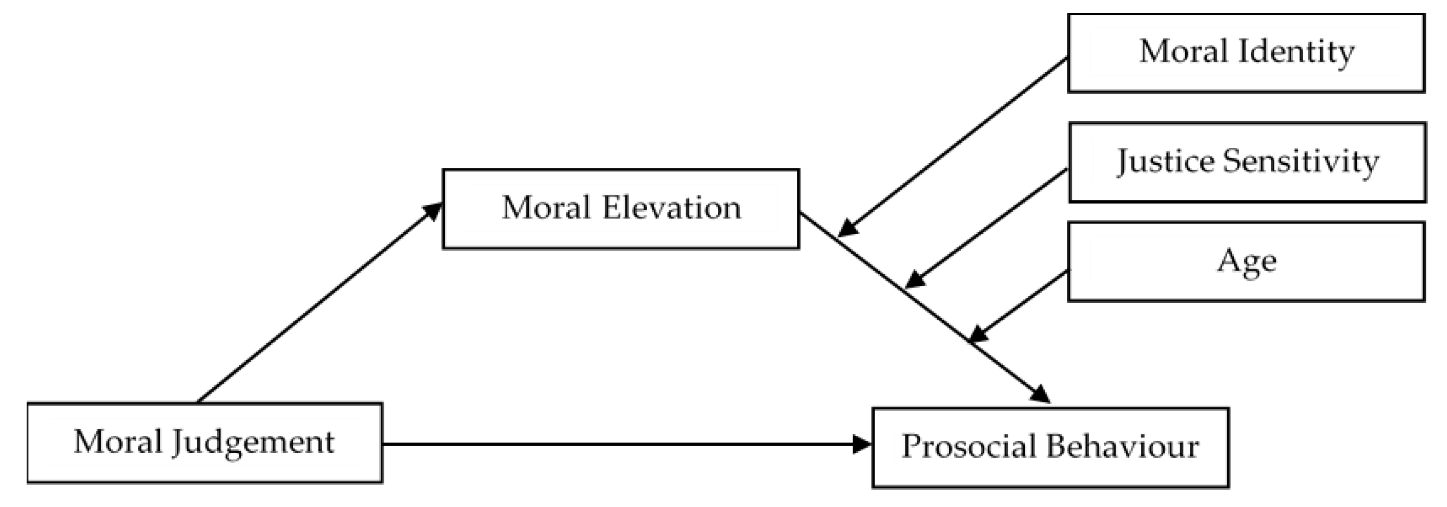 Ijerph 19 16084 g001