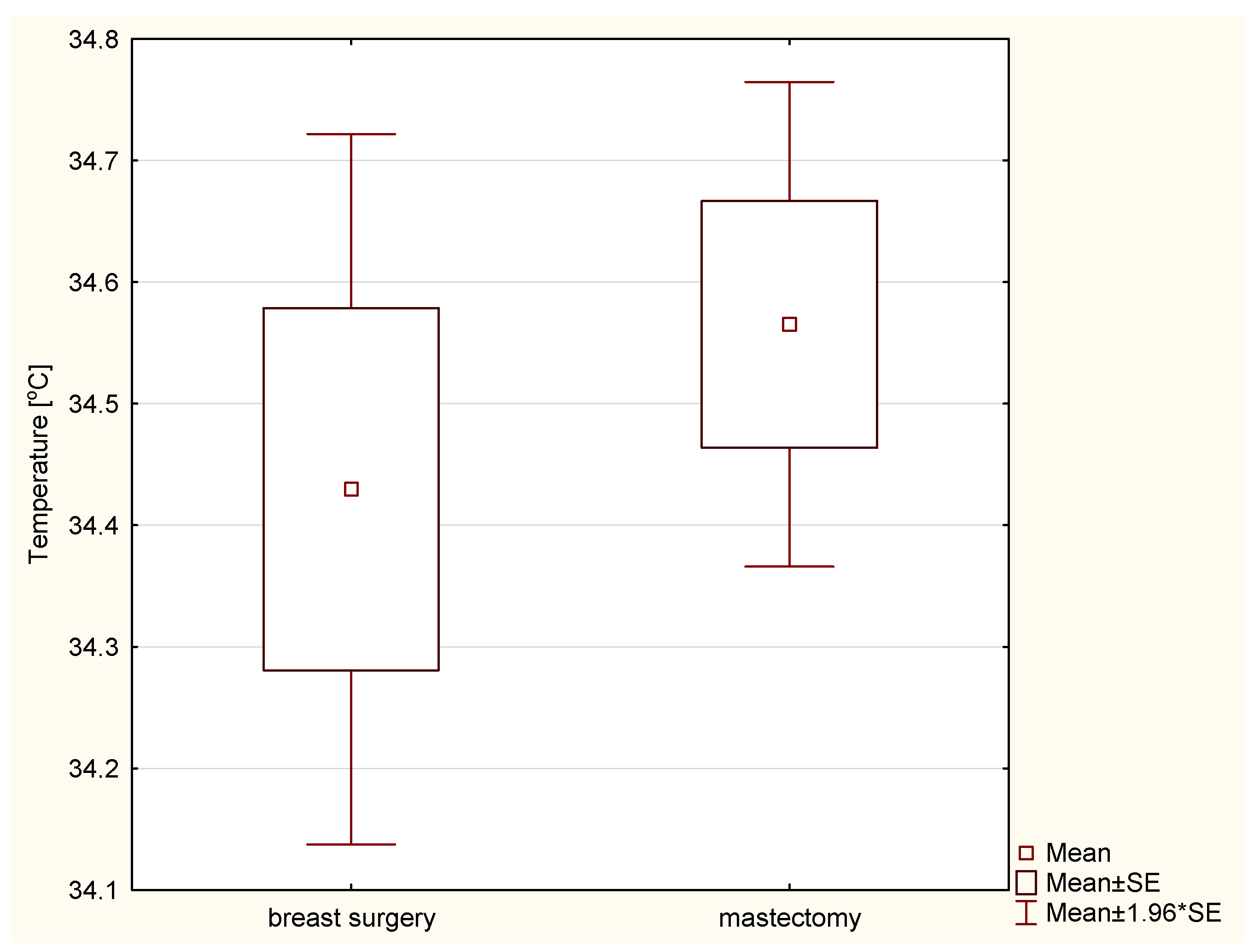 Ijerph 19 16085 g005