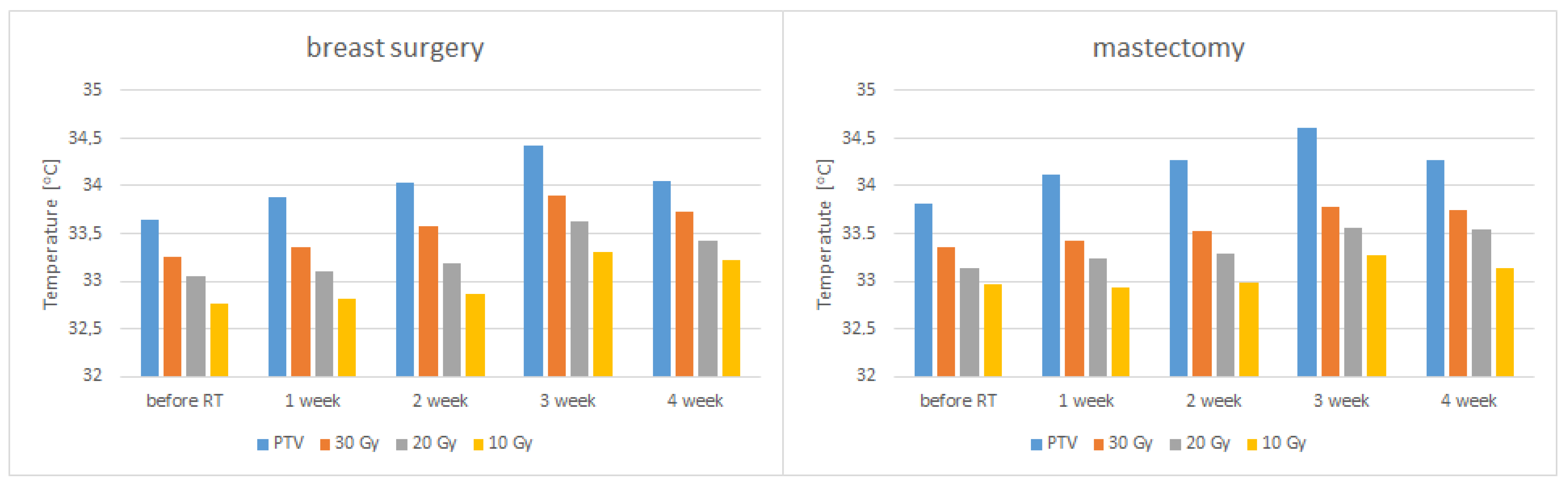 Ijerph 19 16085 g006