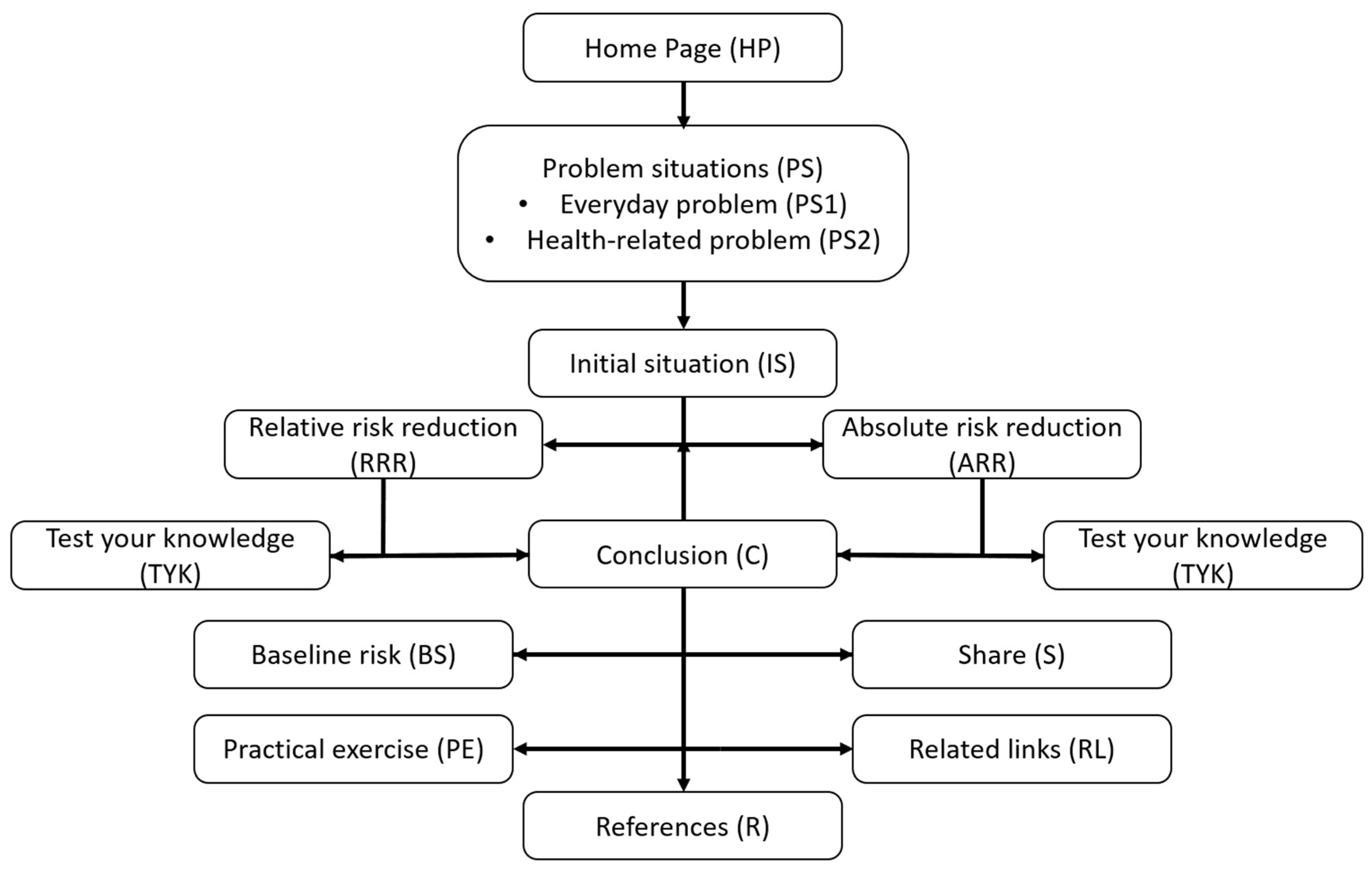 Ijerph 19 16086 g002