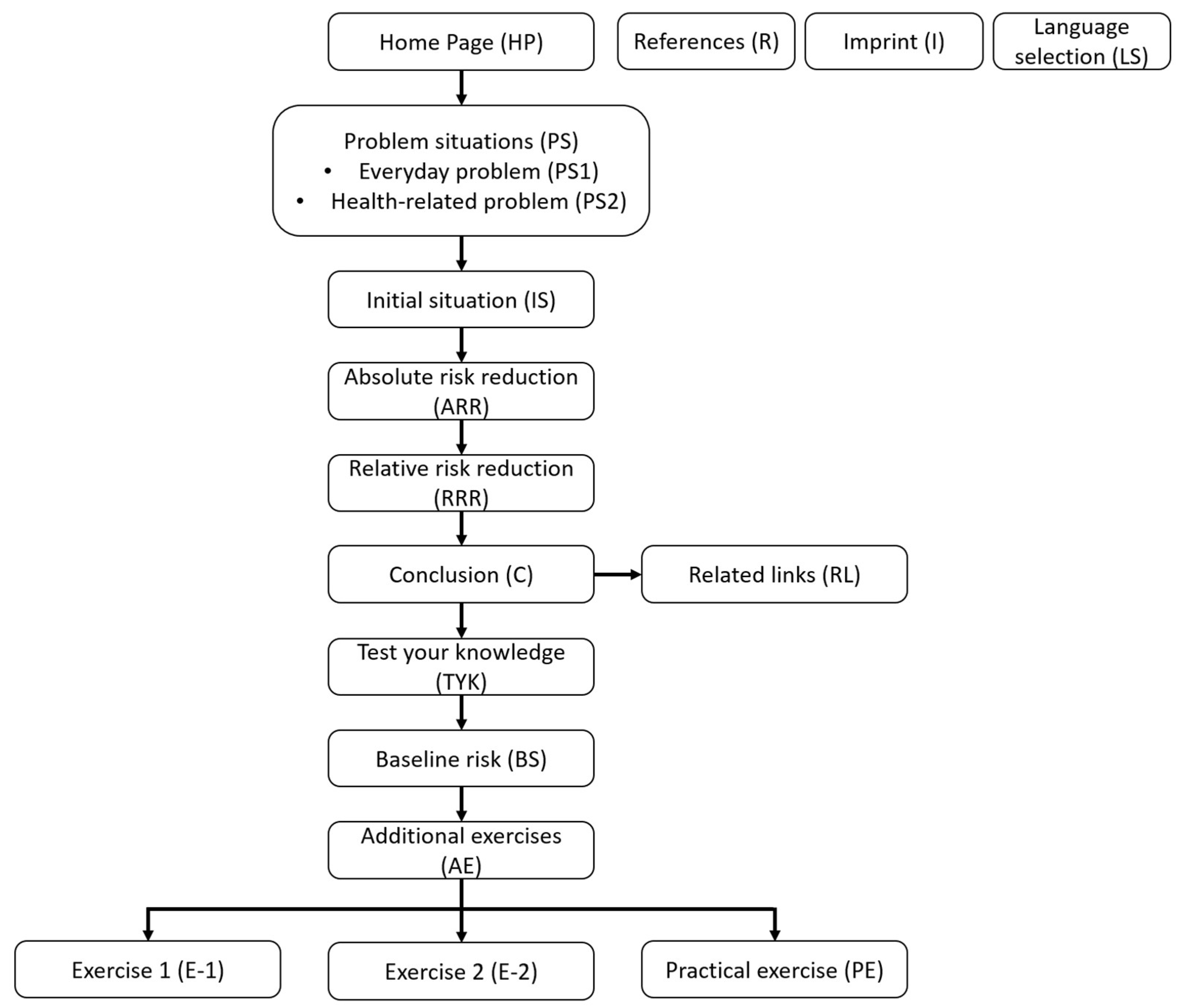 Ijerph 19 16086 g003