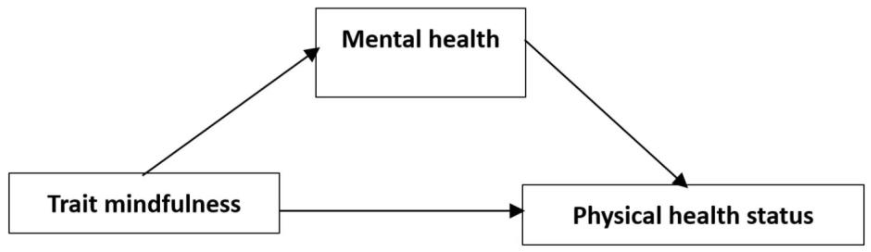 Ijerph 19 16088 g001 Ijerph 19 16088 g001