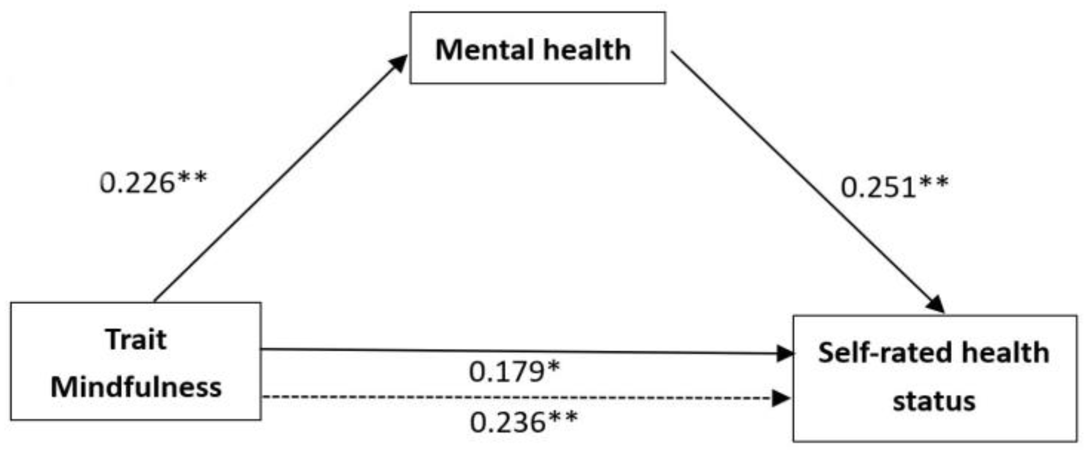 Ijerph 19 16088 g002 Ijerph 19 16088 g002