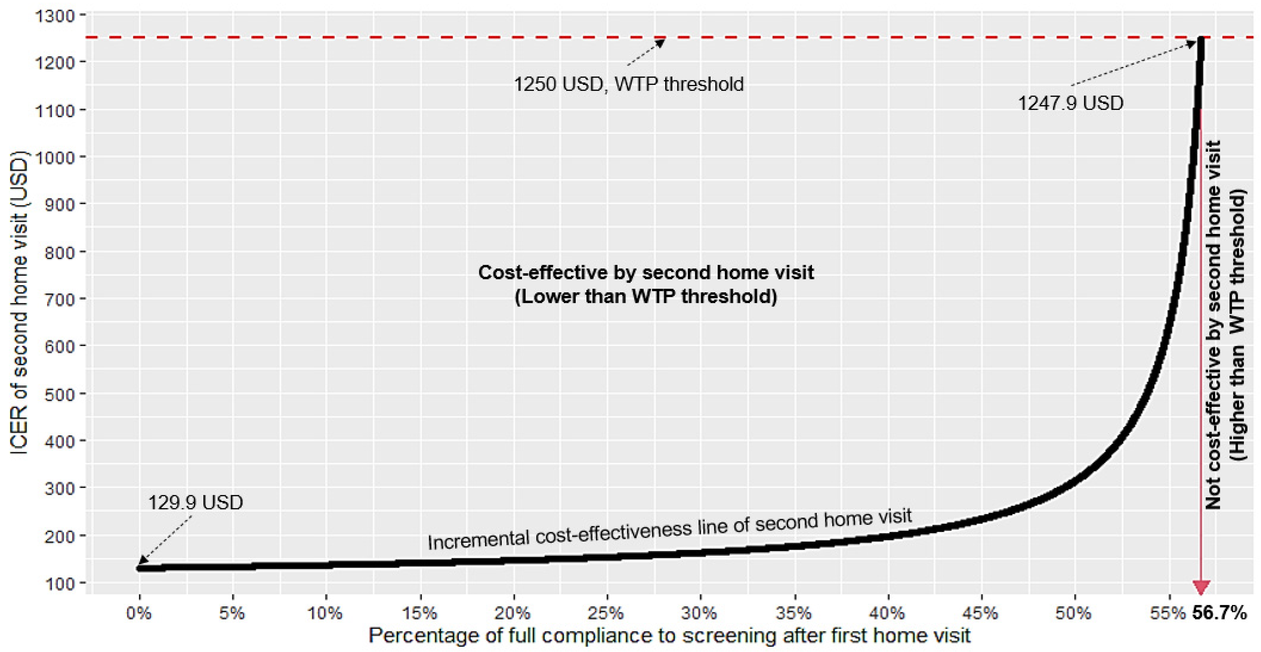 Ijerph 19 16090 g002
