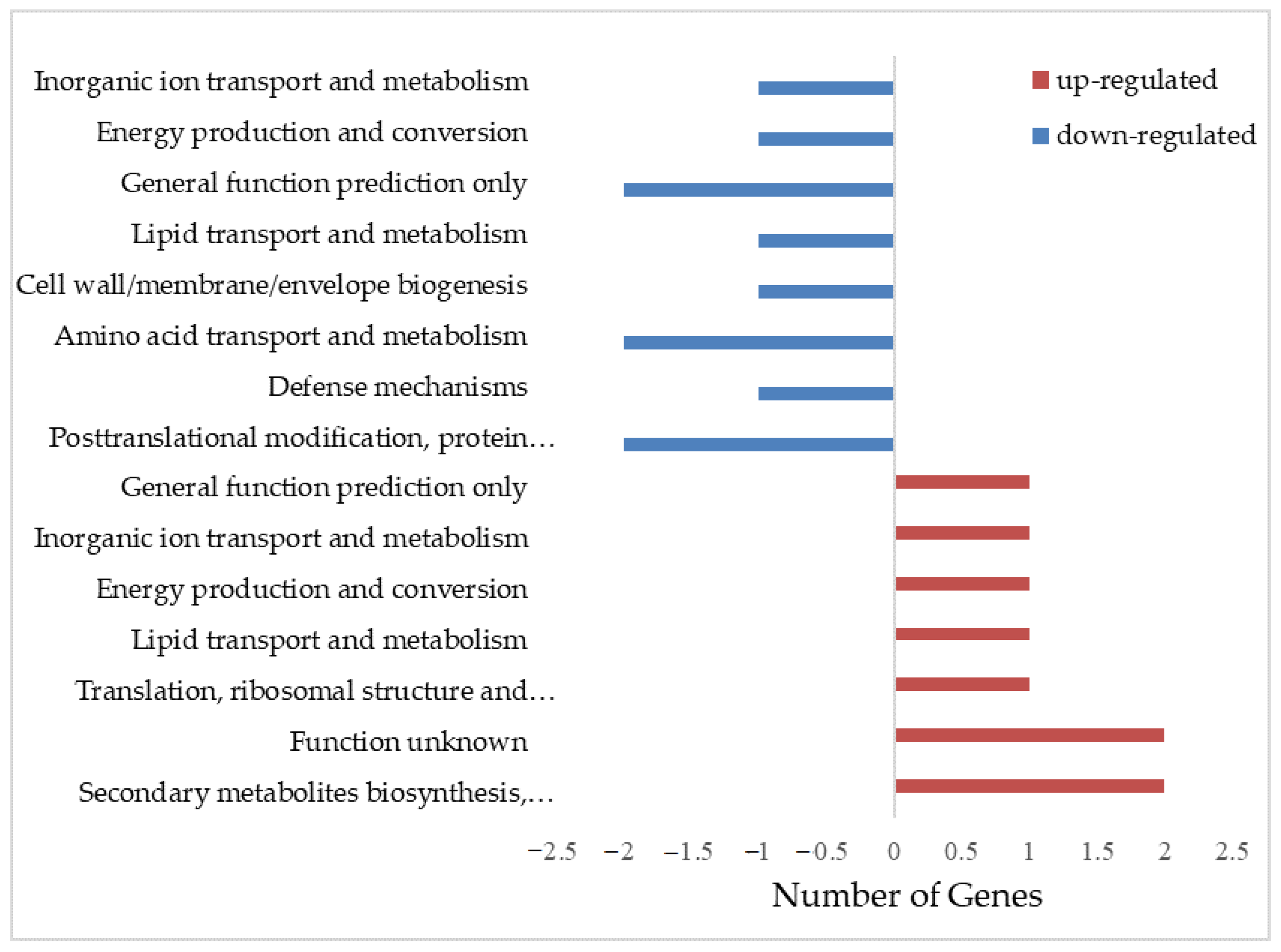 Ijerph 19 16095 g002