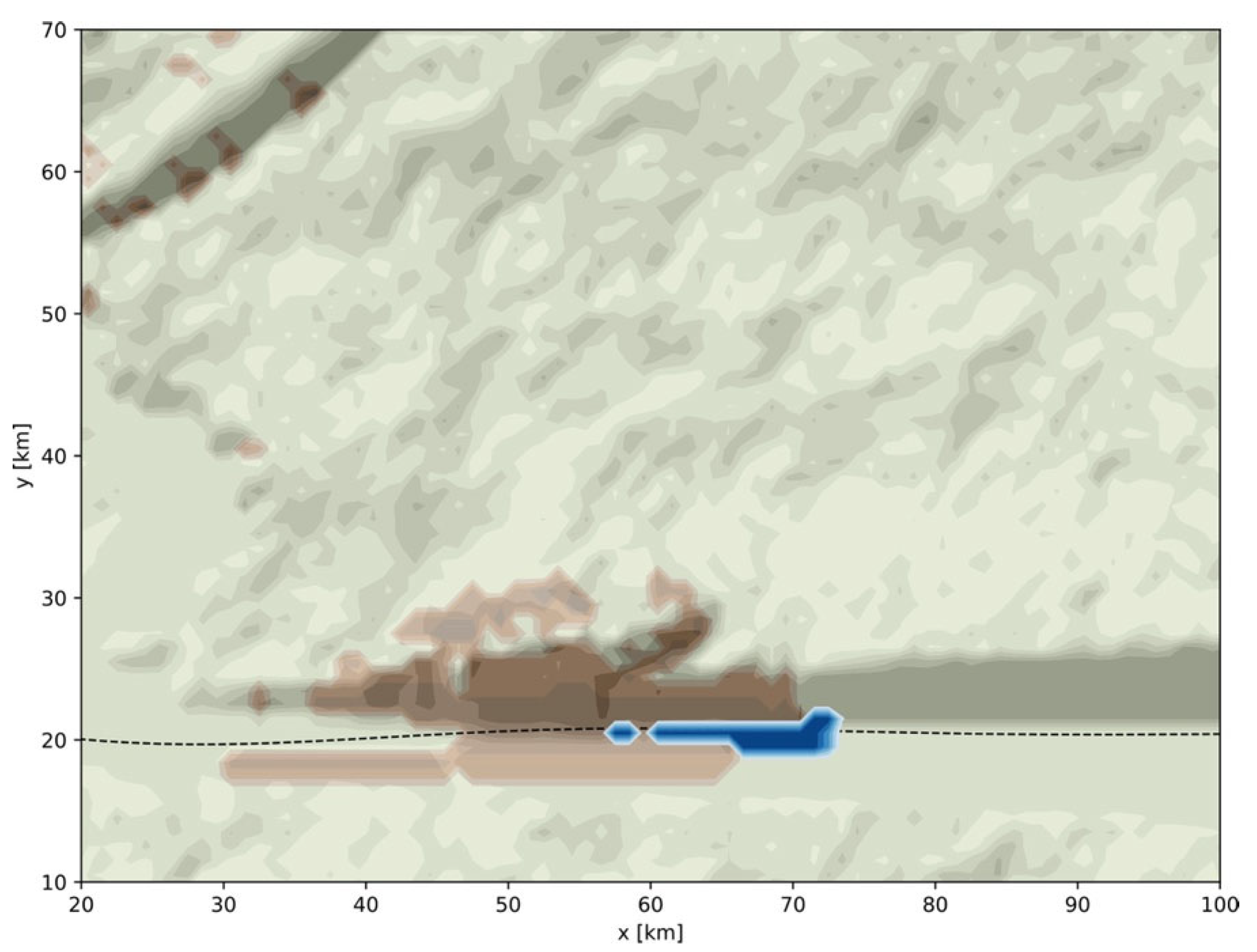 Ijerph 19 16097 g009 Ijerph 19 16097 g009