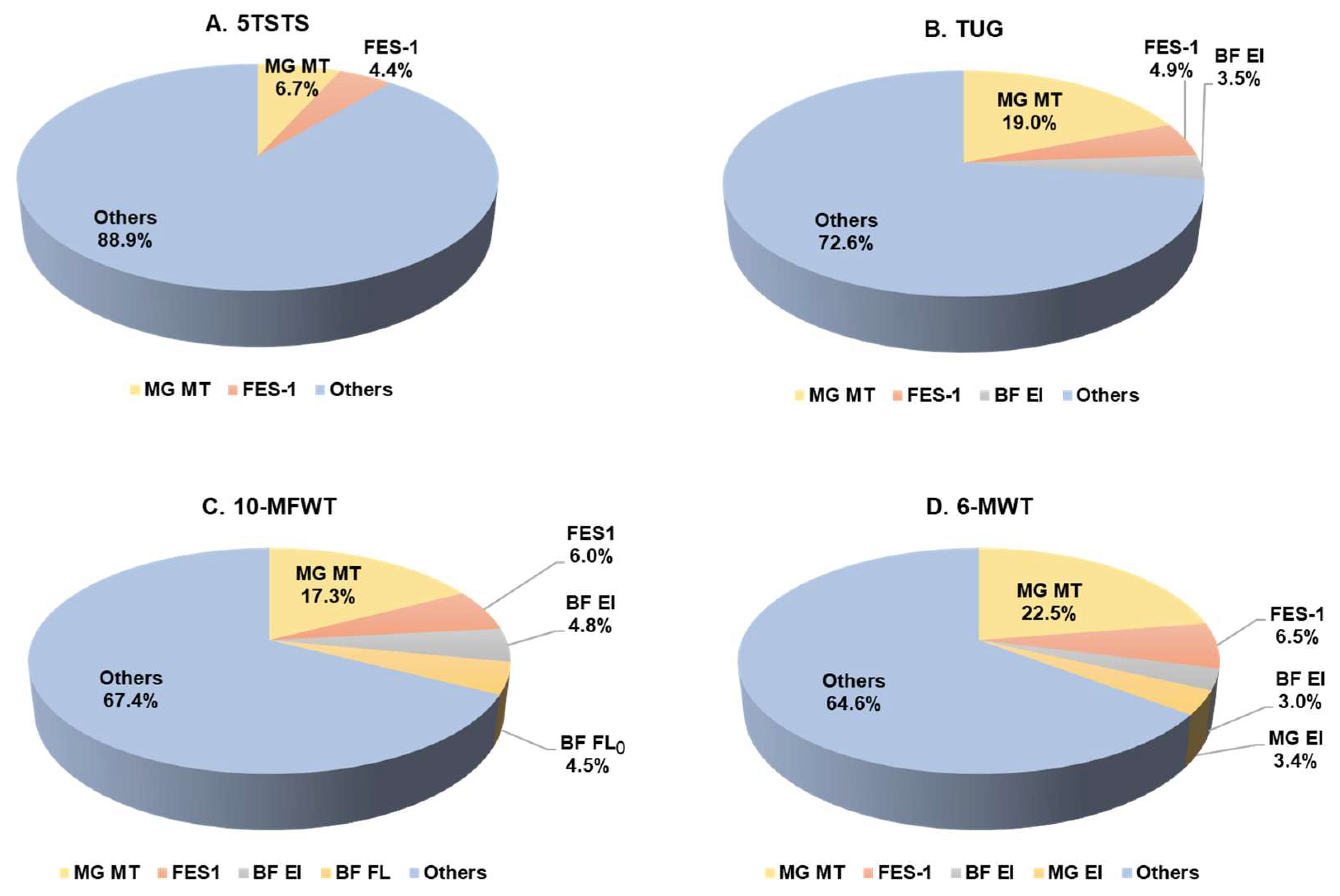 Ijerph 19 16099 g001 Ijerph 19 16099 g001
