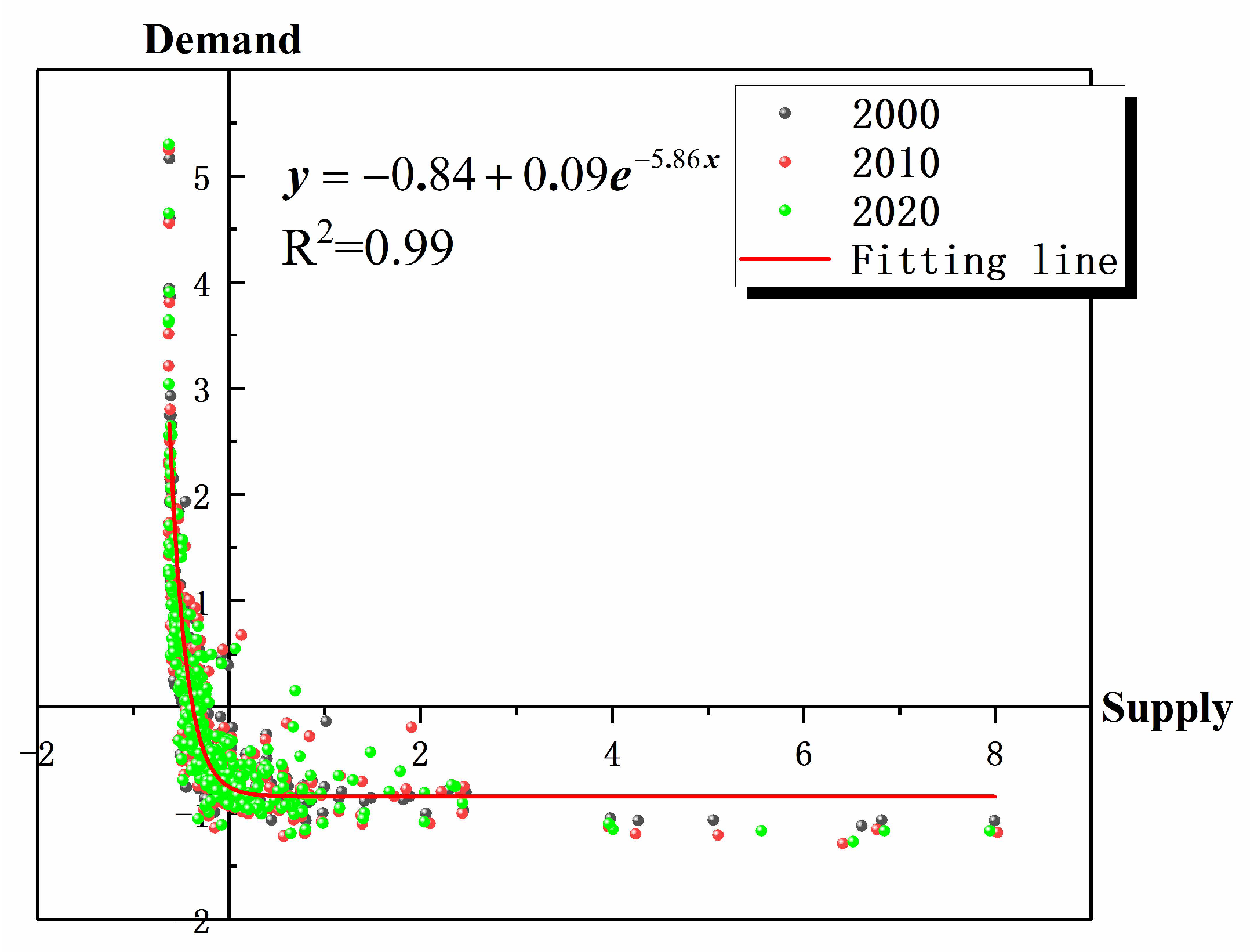 Ijerph 19 16100 g009