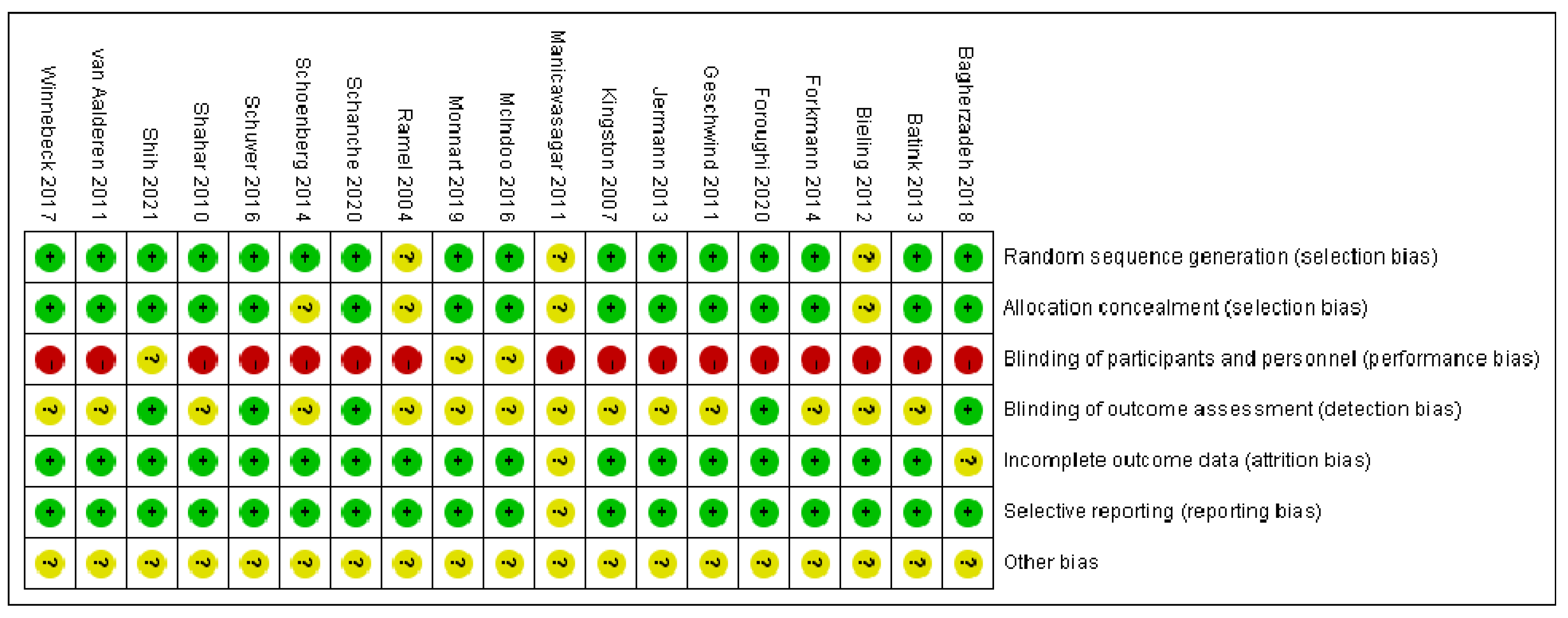 Ijerph 19 16101 g002 Ijerph 19 16101 g002