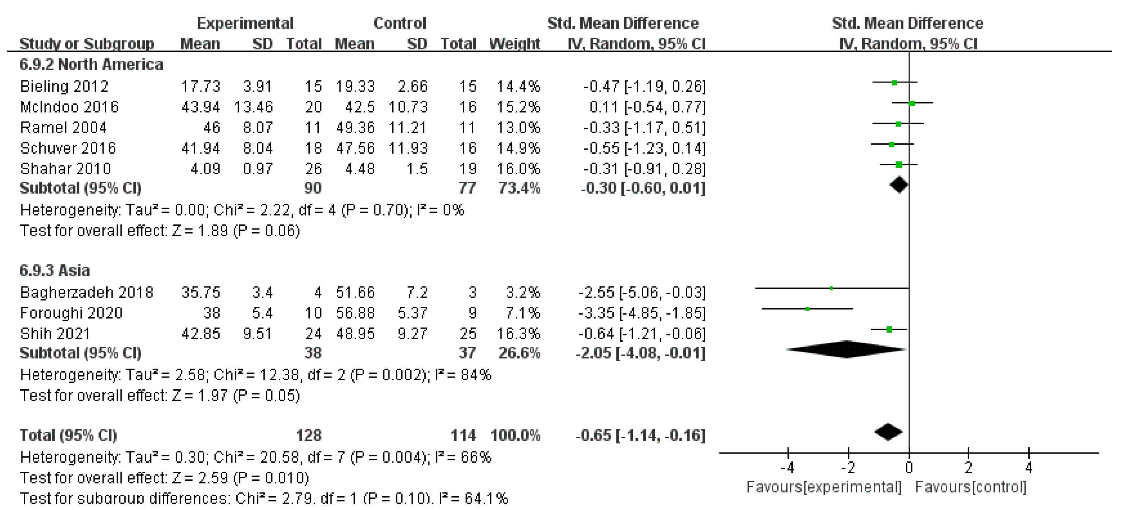 Ijerph 19 16101 g005 Ijerph 19 16101 g005