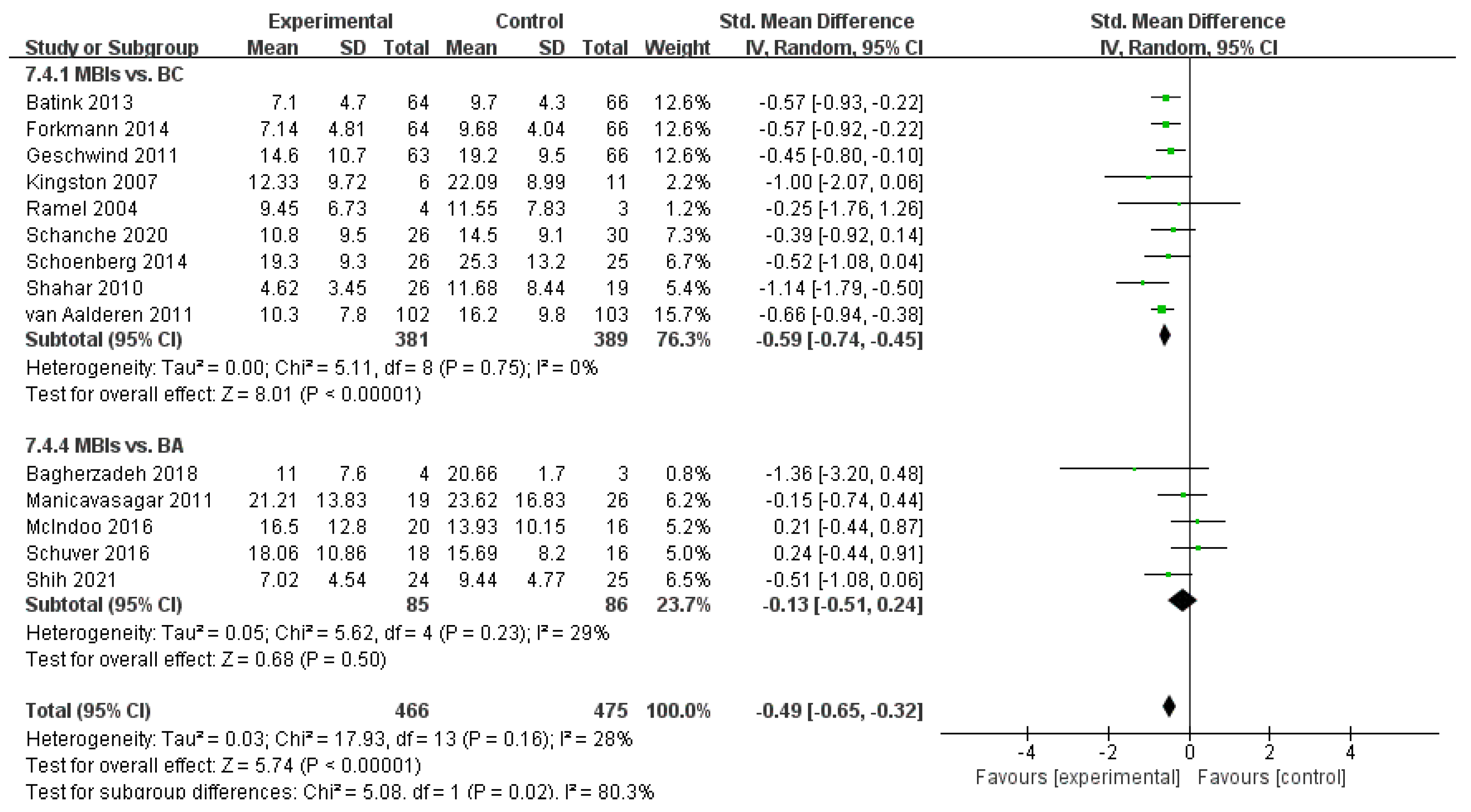 Ijerph 19 16101 g007 Ijerph 19 16101 g007