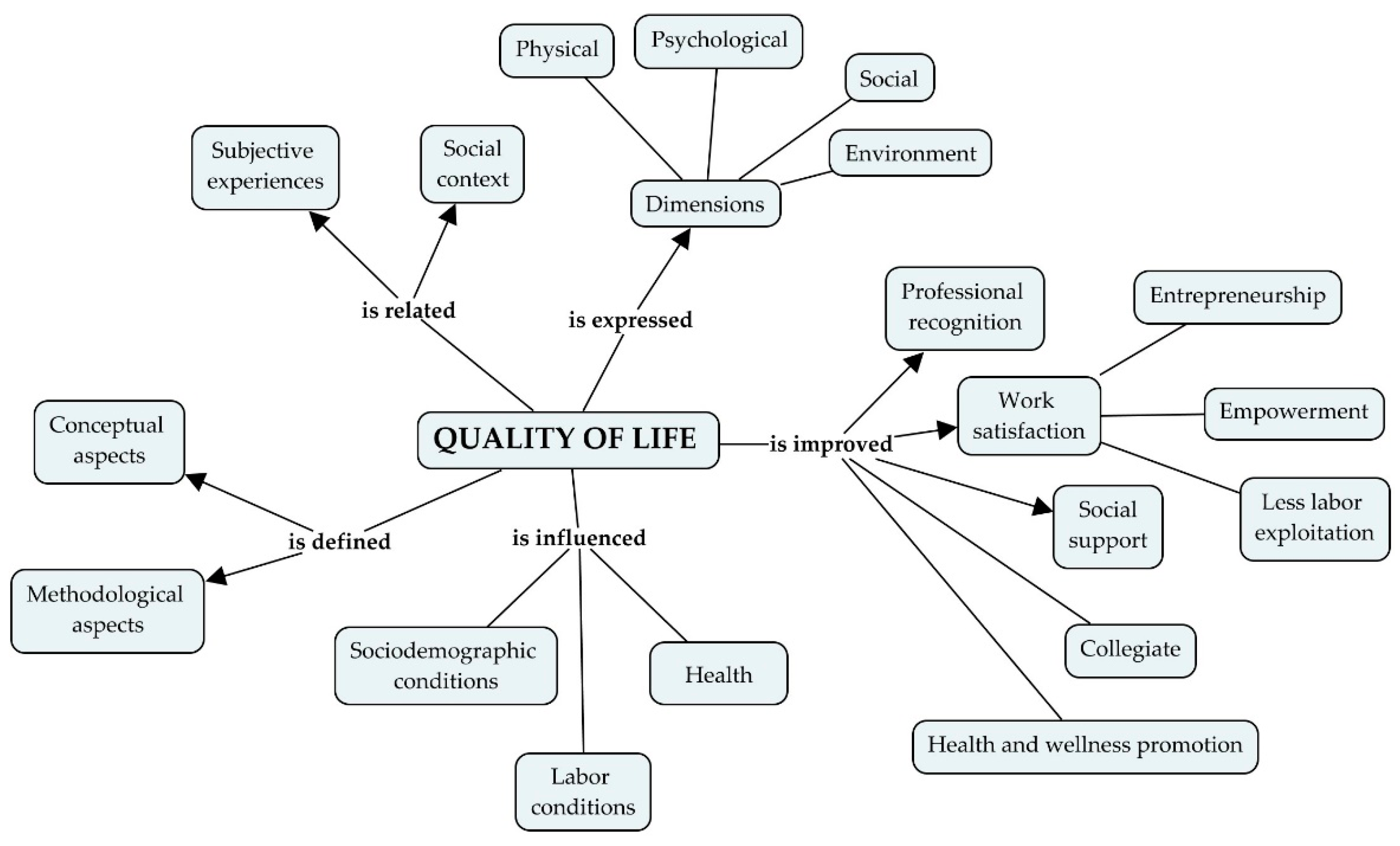 Ijerph 19 16102 g001 Ijerph 19 16102 g001