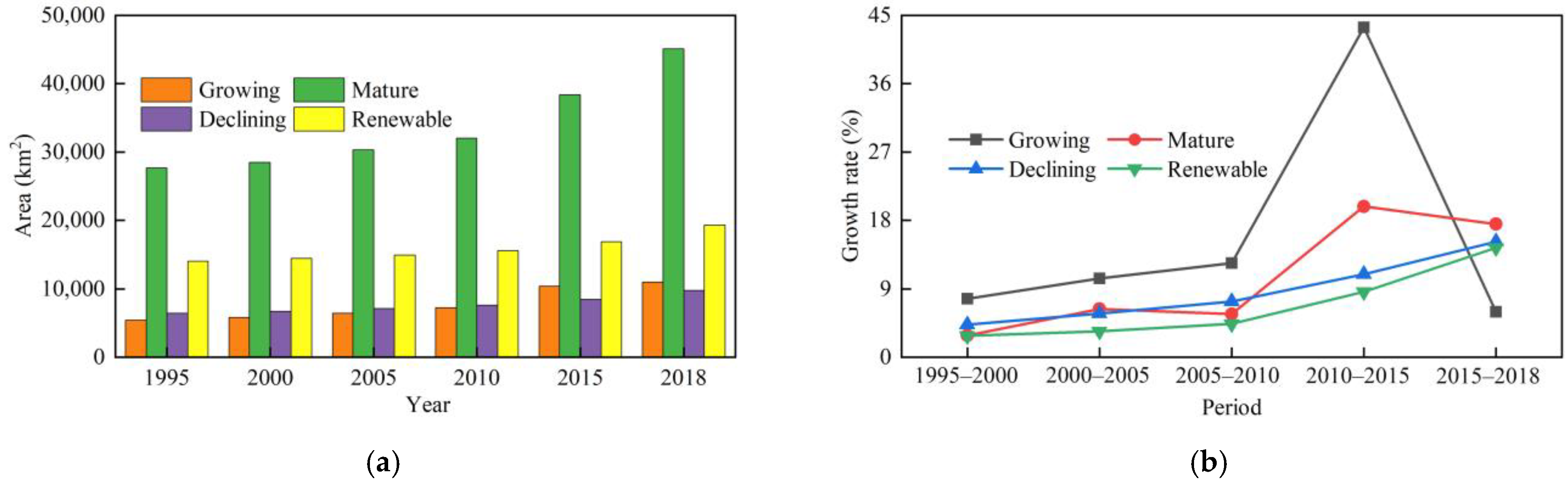 Ijerph 19 16109 g006