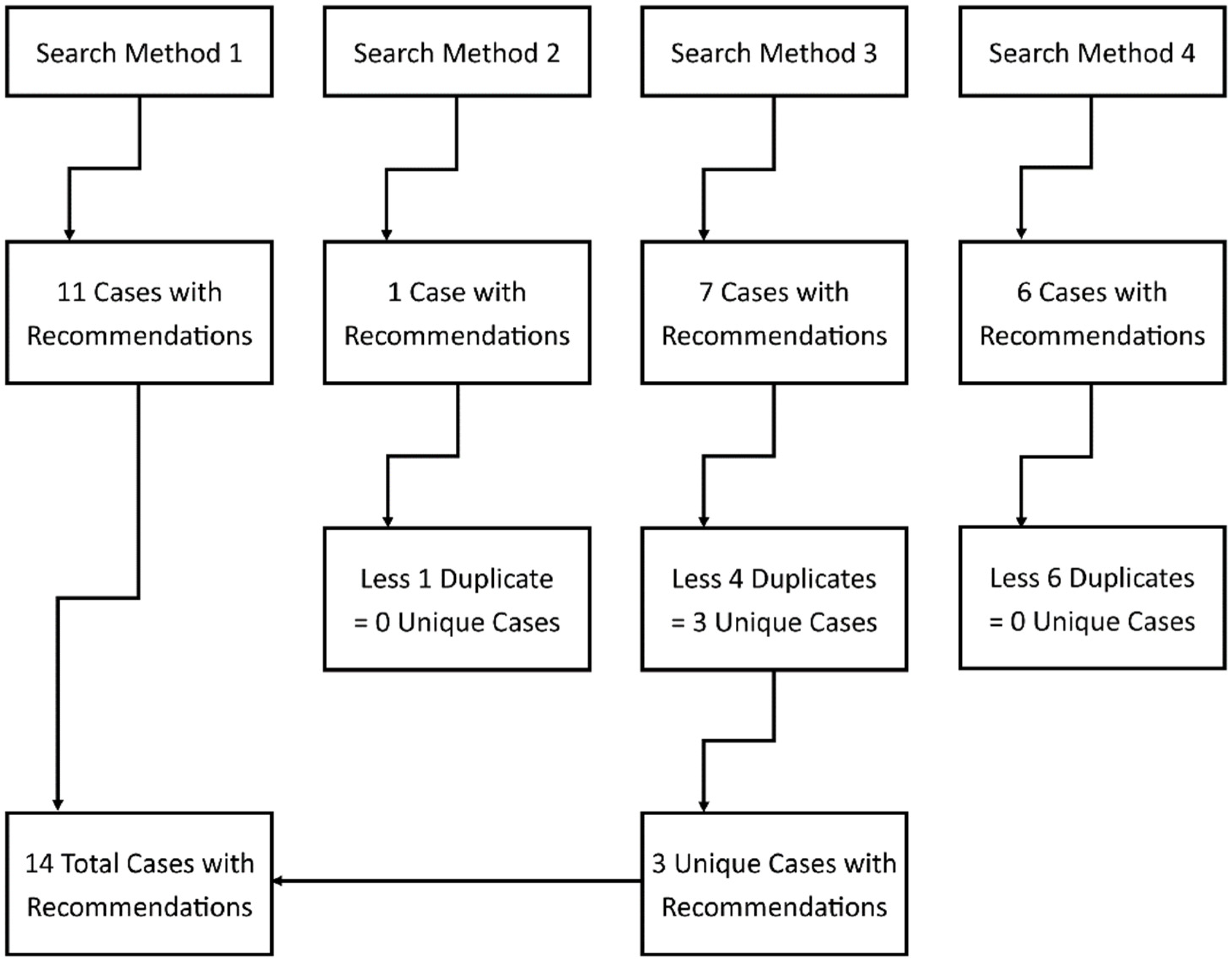 Ijerph 19 16112 g001