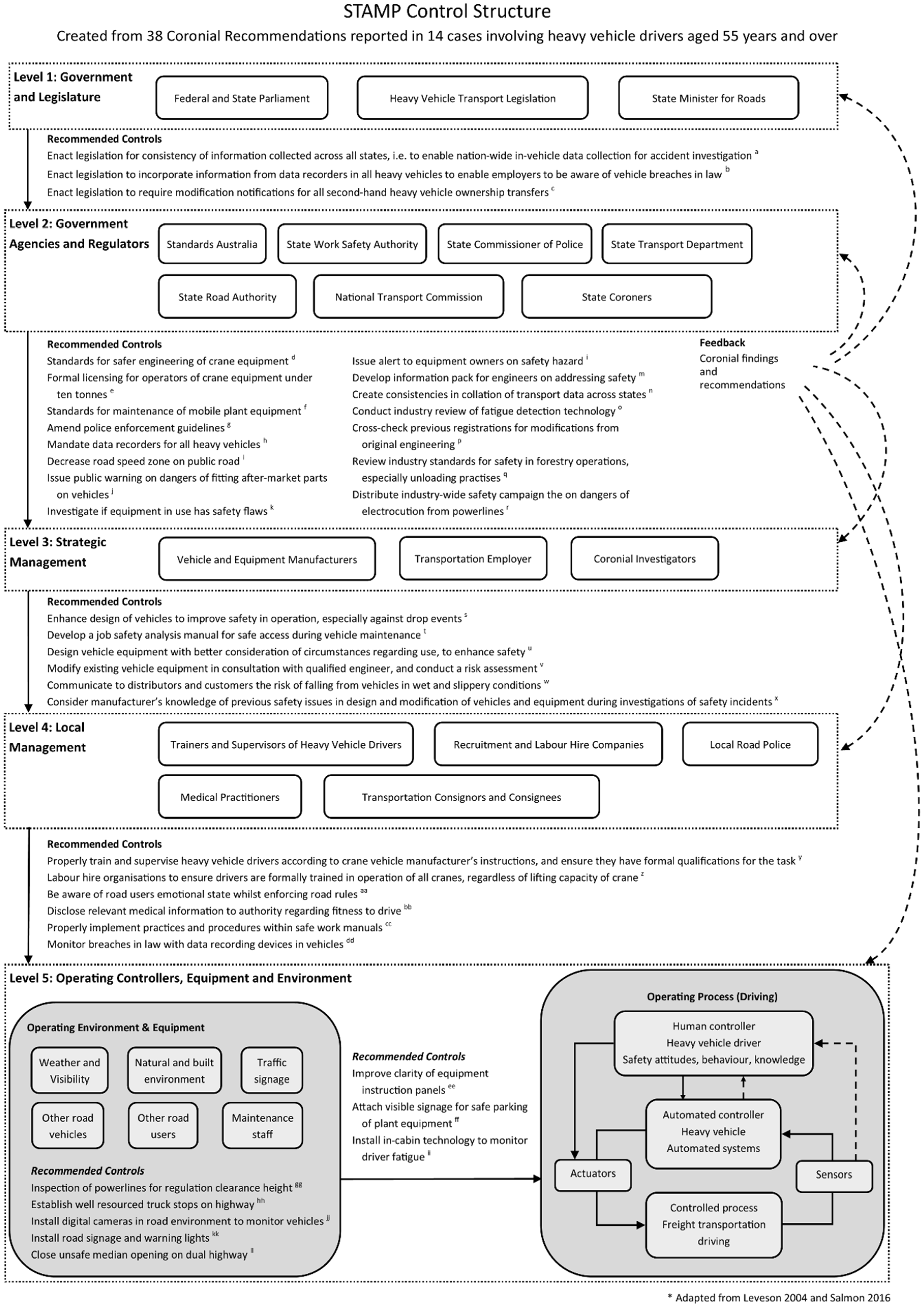Ijerph 19 16112 g002