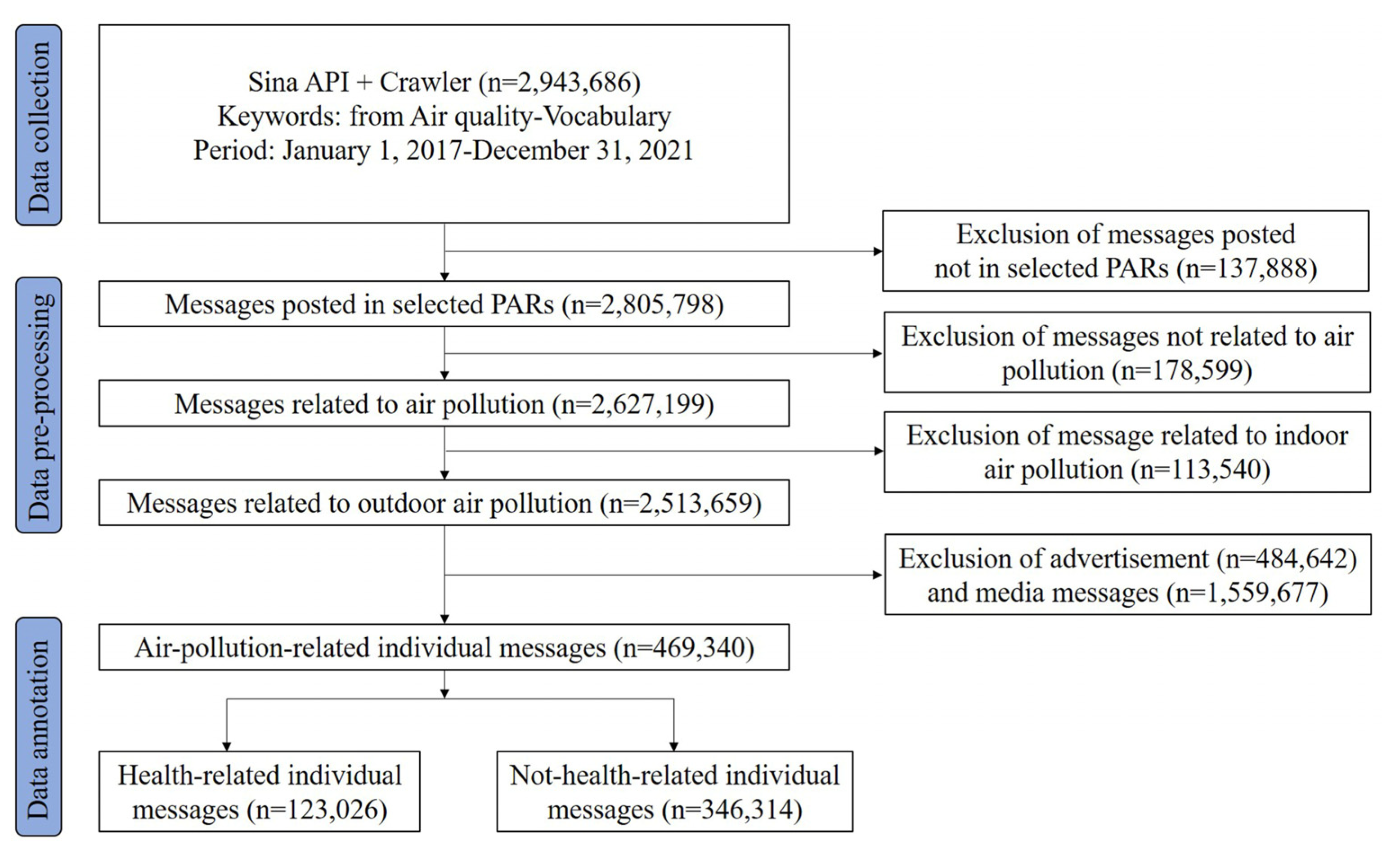 Ijerph 19 16115 g001