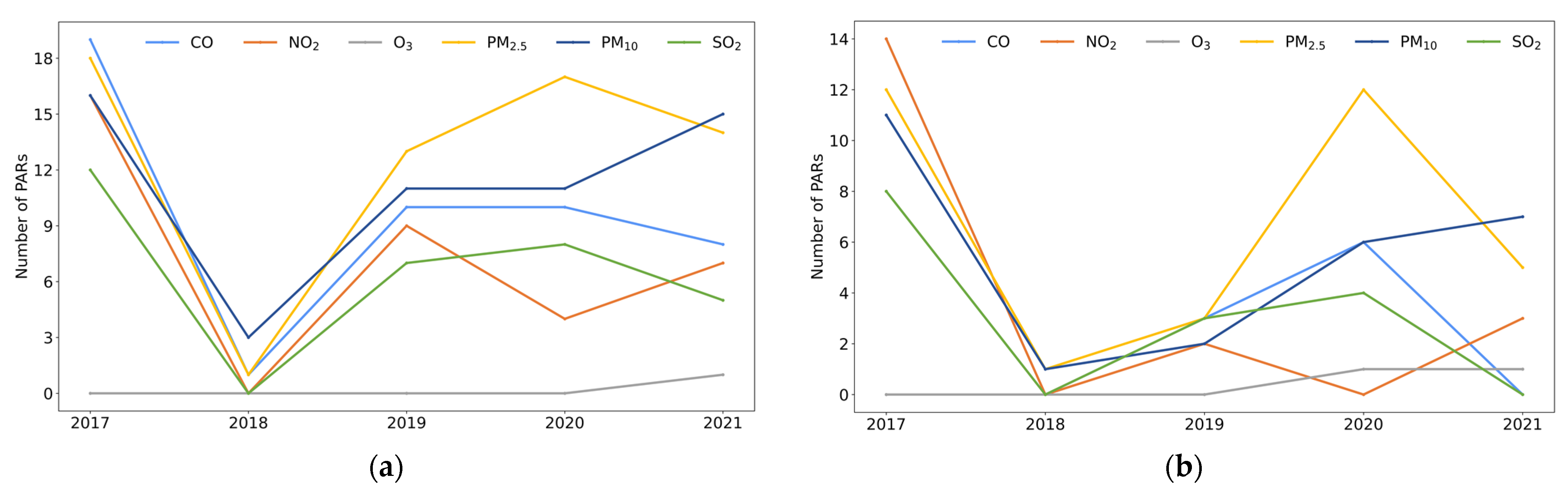 Ijerph 19 16115 g005