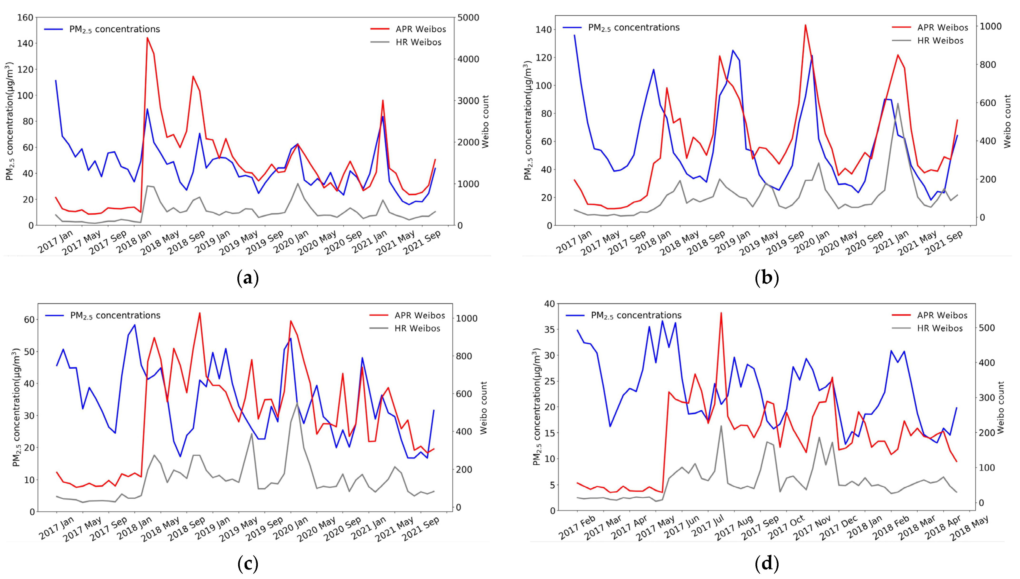 Ijerph 19 16115 g008