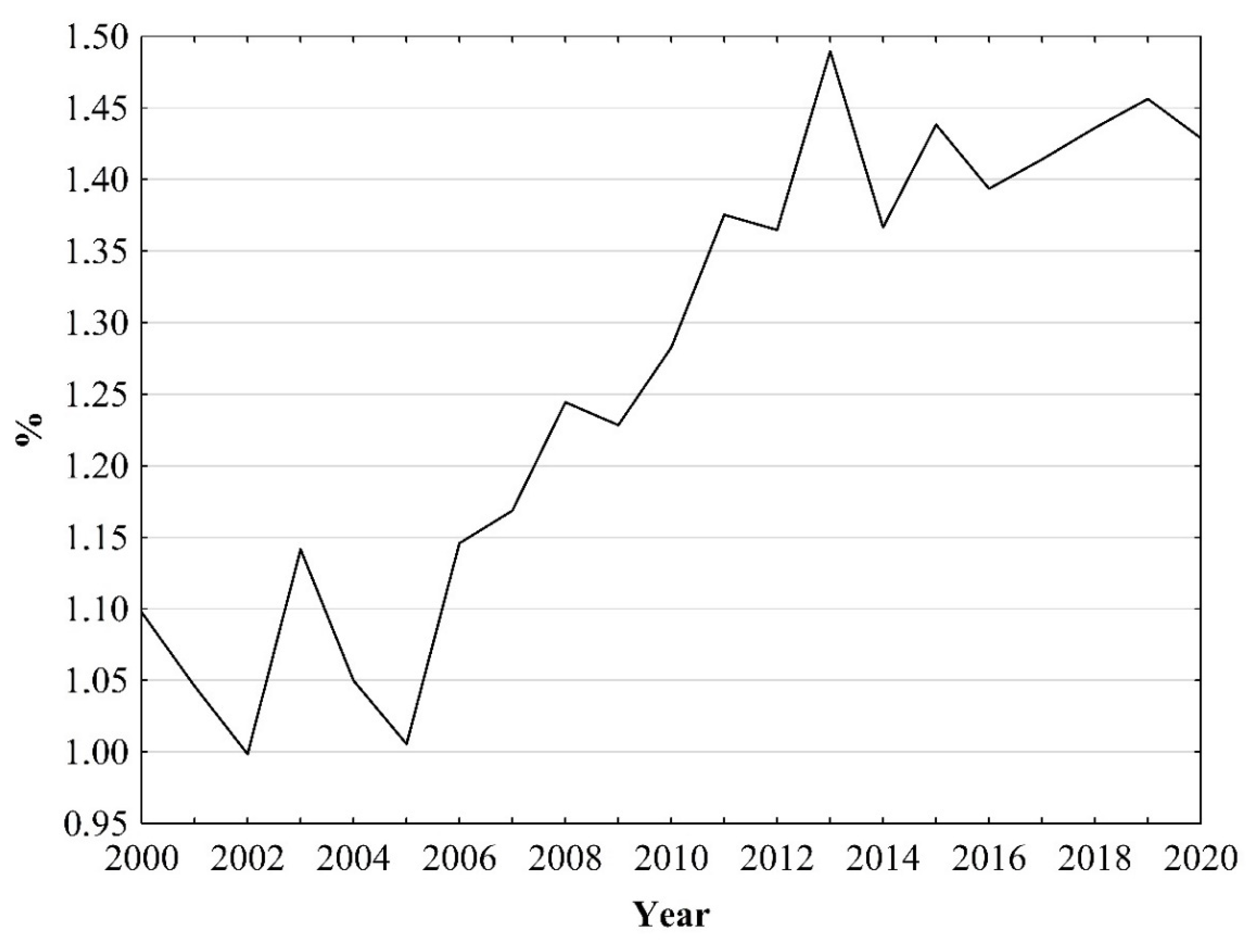 Ijerph 19 16118 g001