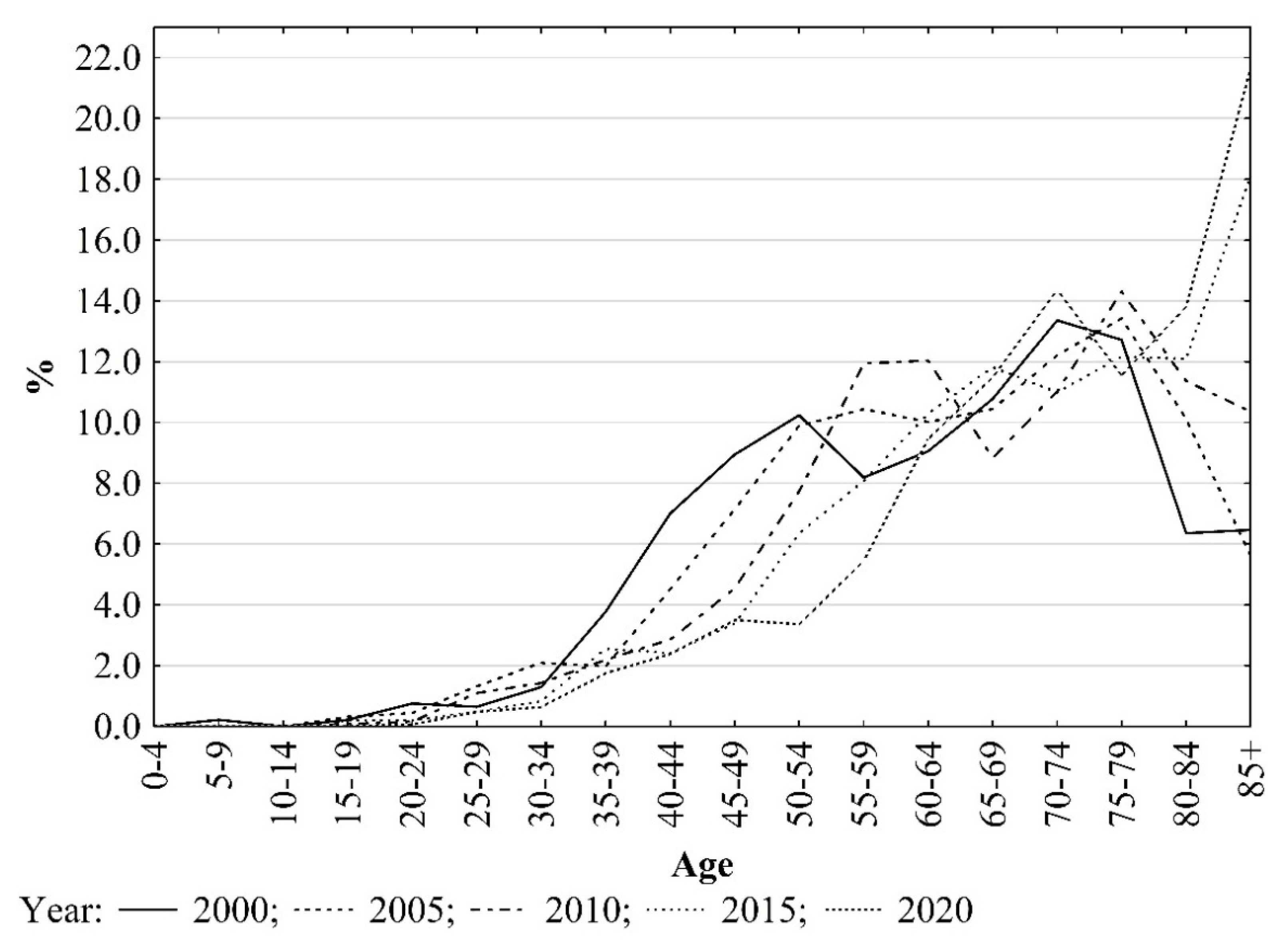 Ijerph 19 16118 g002
