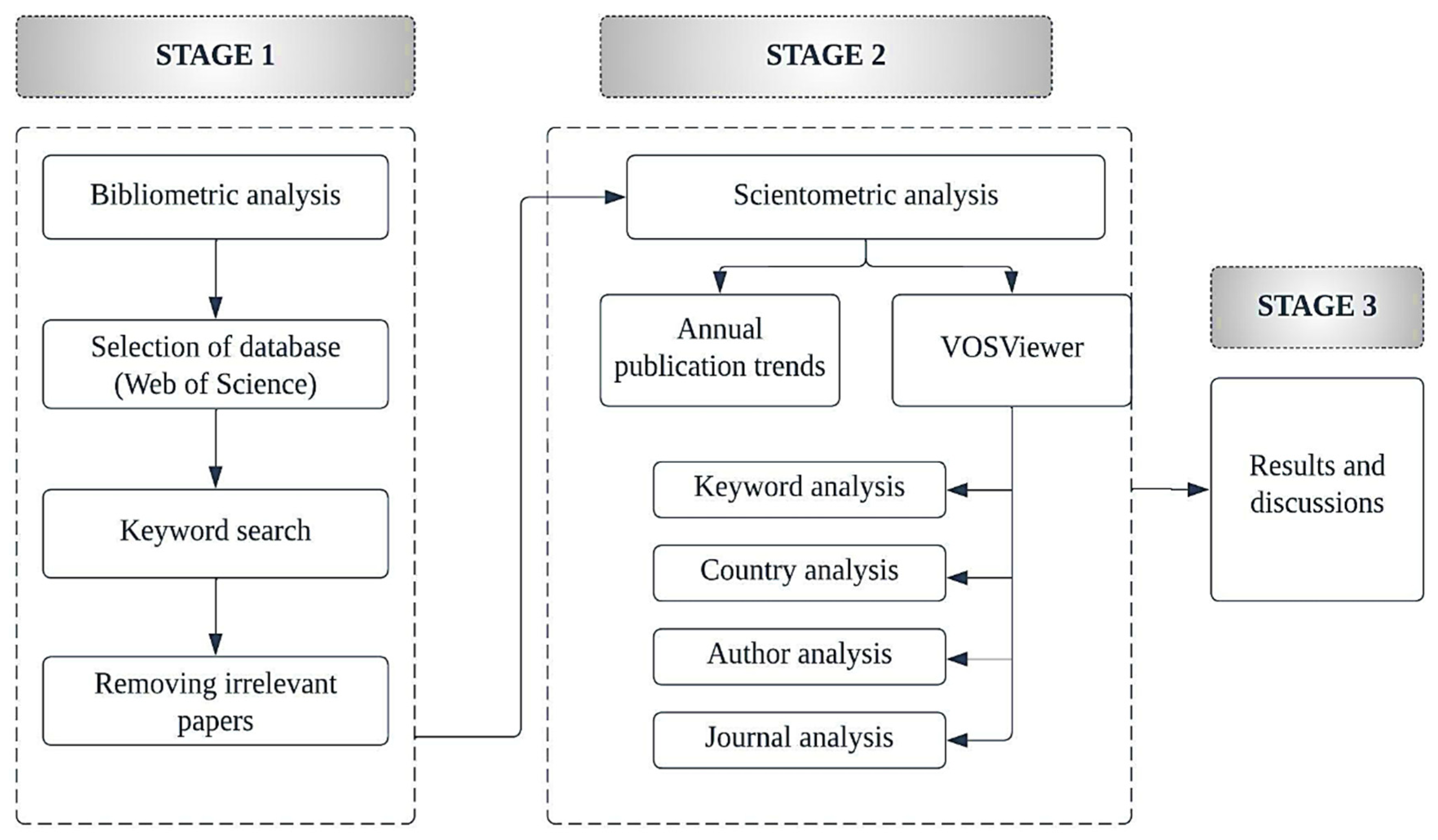 Ijerph 19 16120 g001