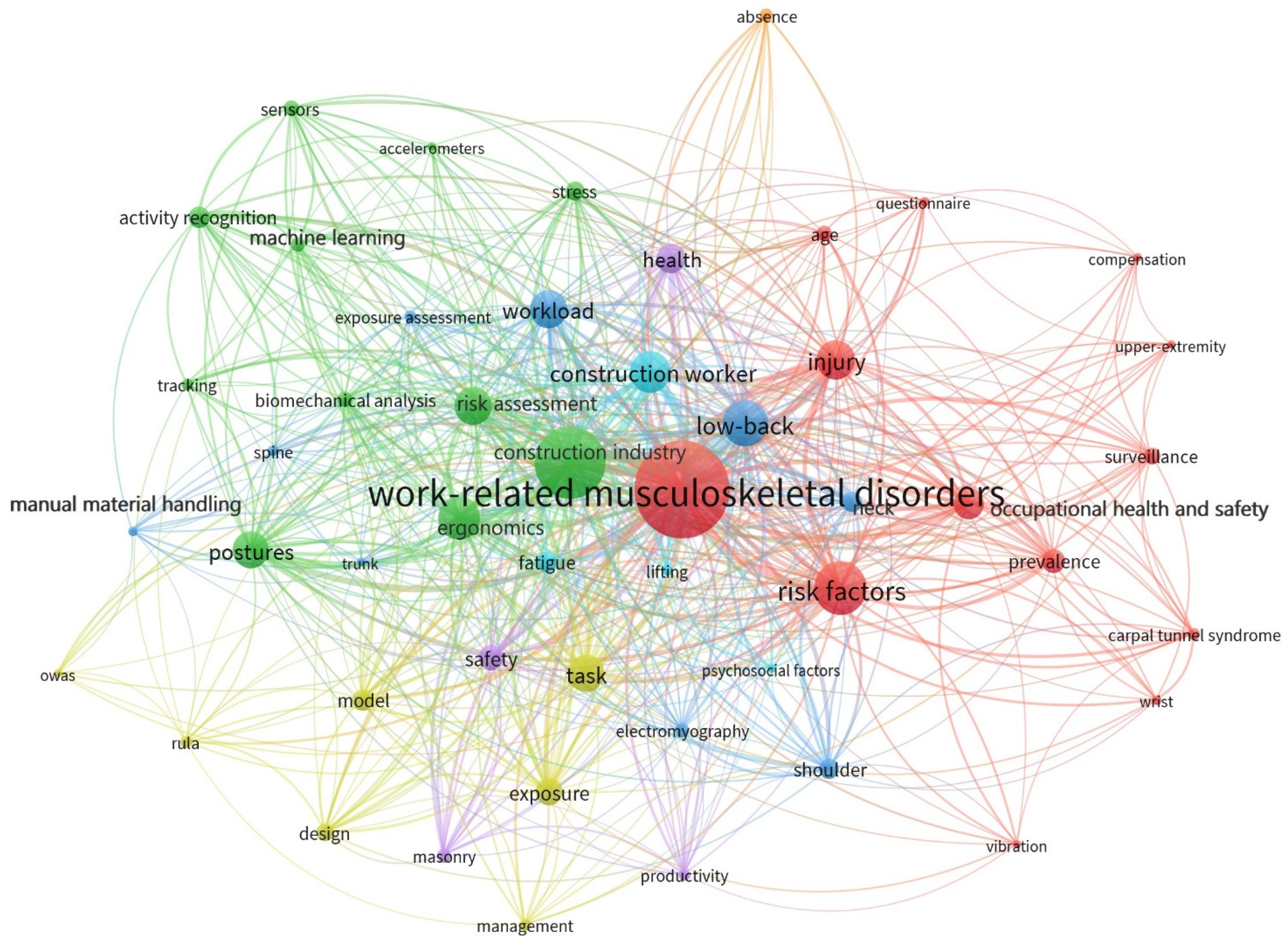 Ijerph 19 16120 g003